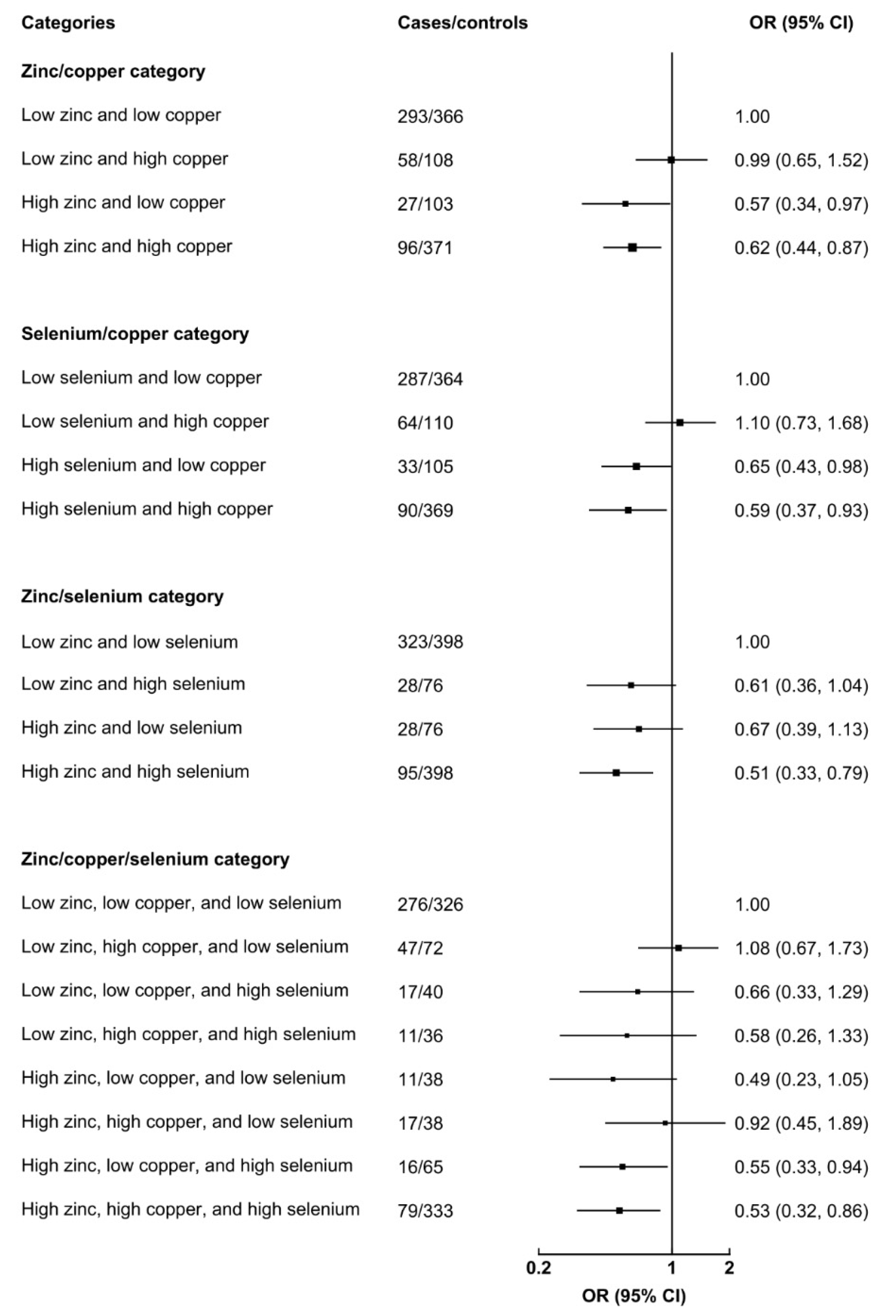 Nutrients 14 01055 g002