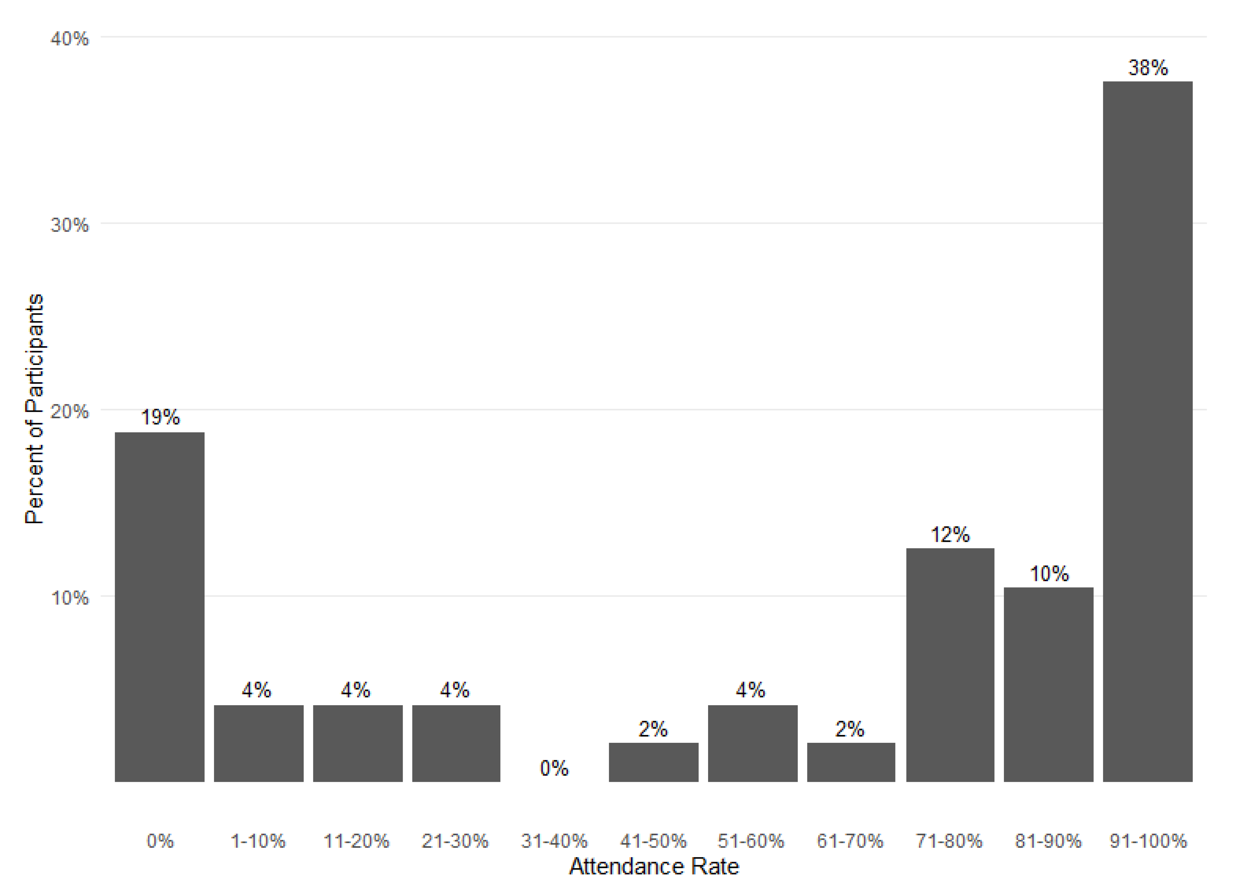 Nutrients 14 01059 g003