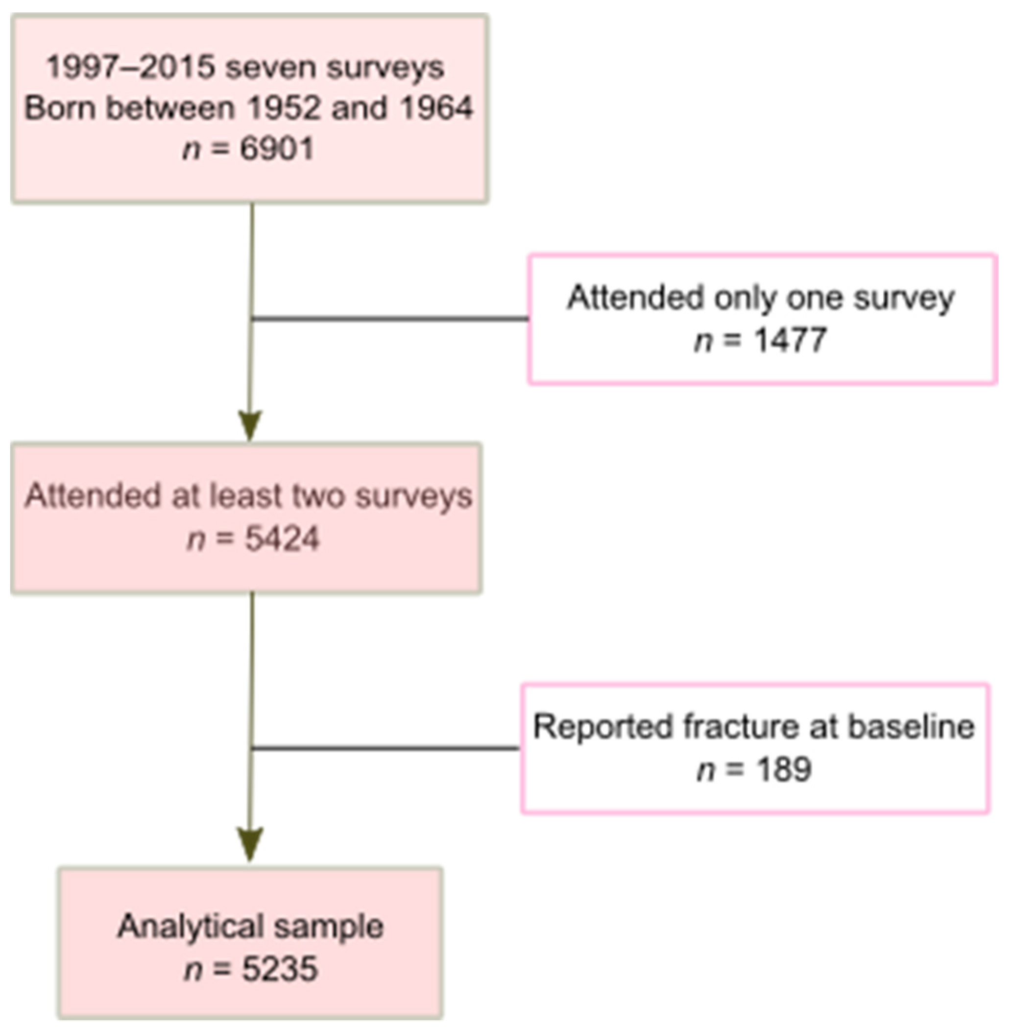 Nutrients 14 01060 g001