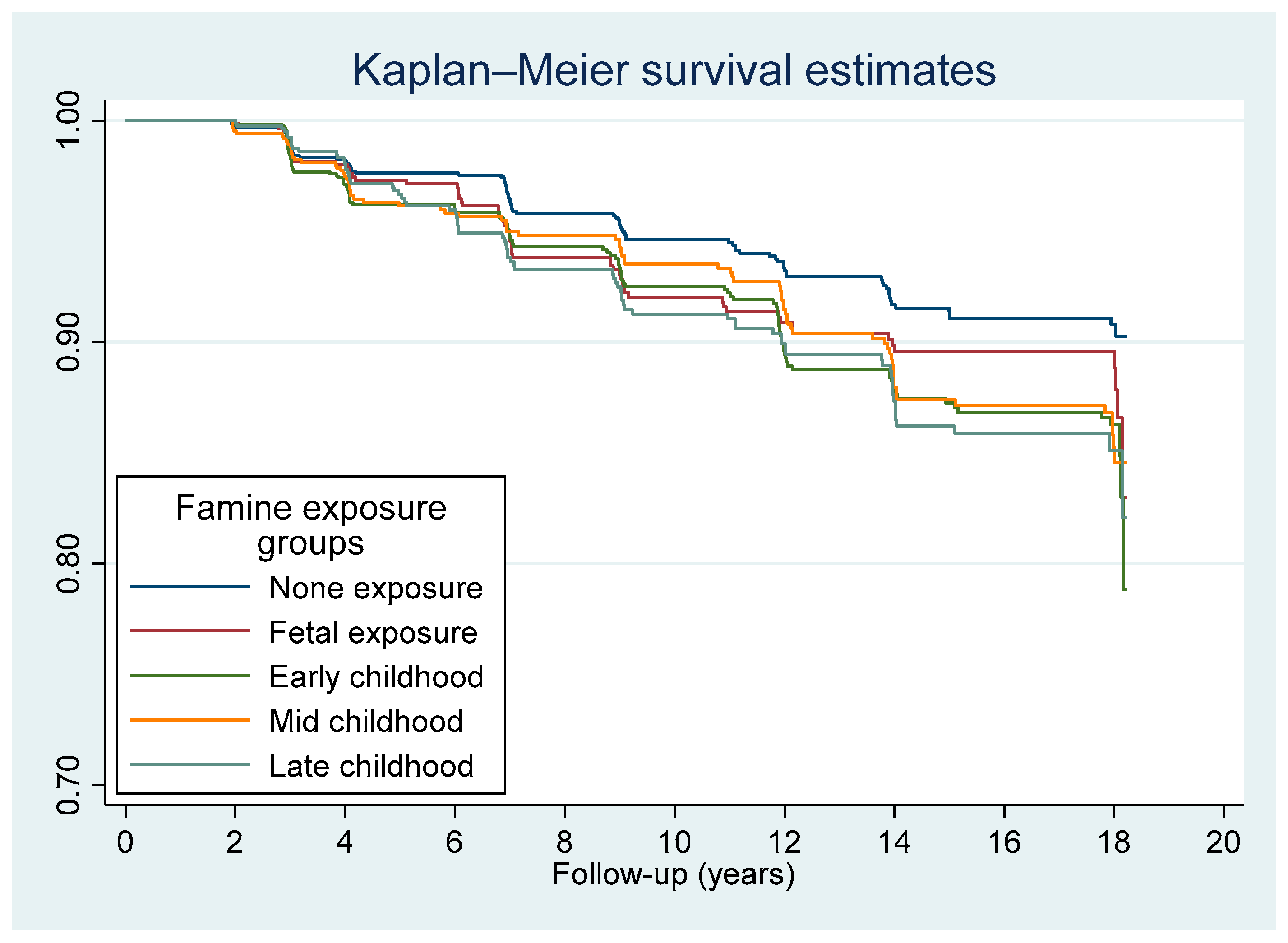 Nutrients 14 01060 g002