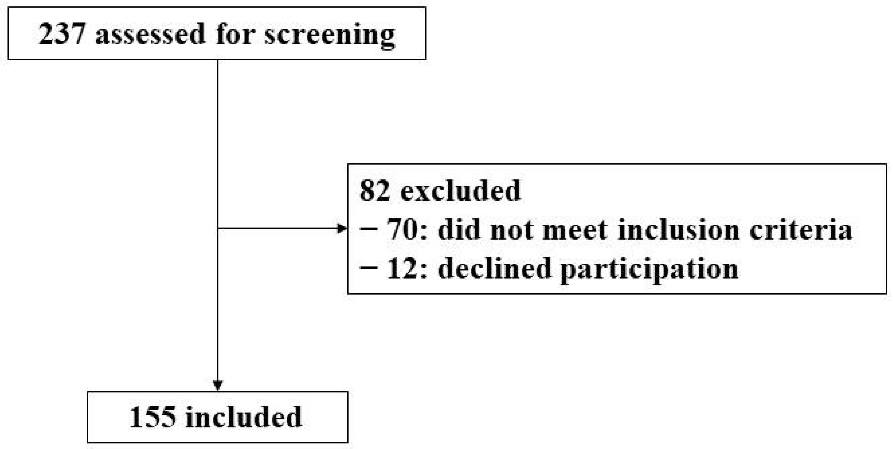 Nutrients 14 01063 g001