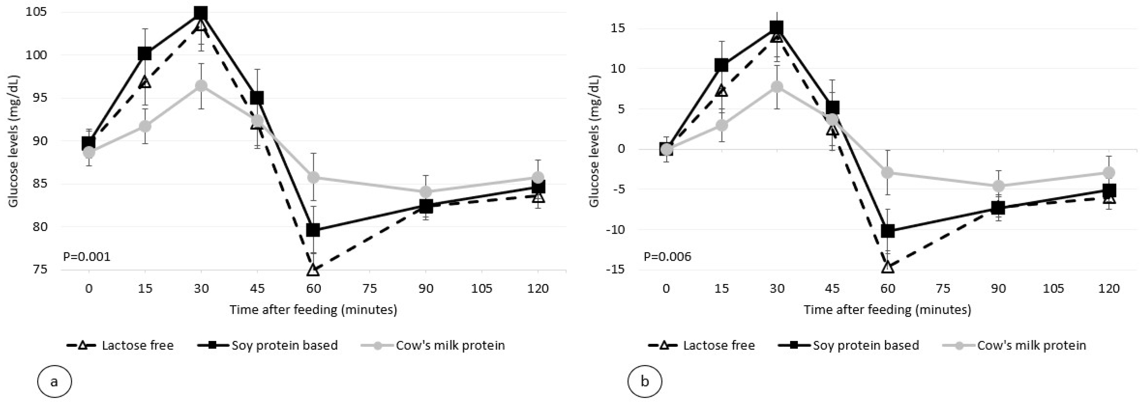 Nutrients 14 01064 g001