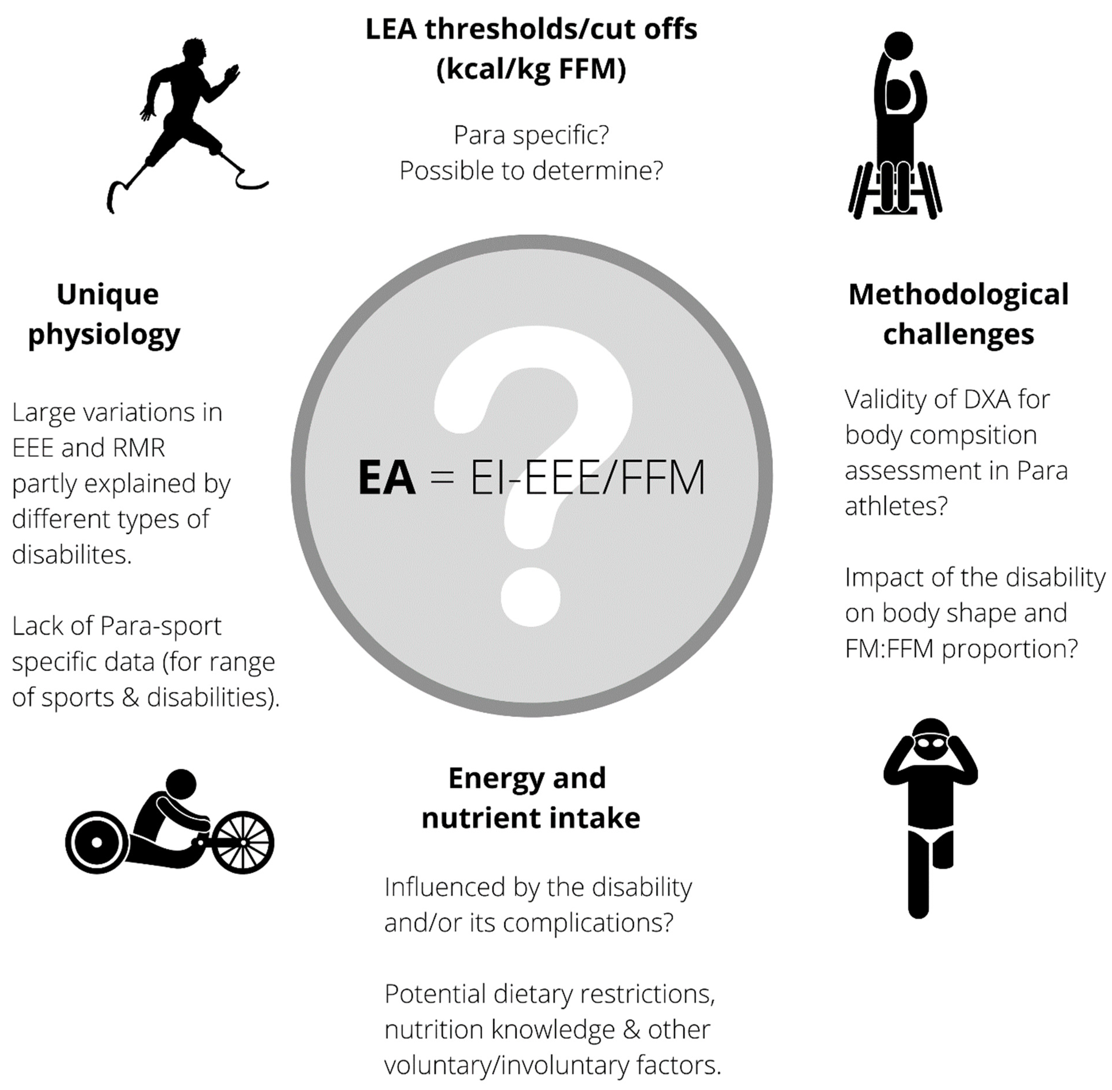 Nutrients 14 01068 g001
