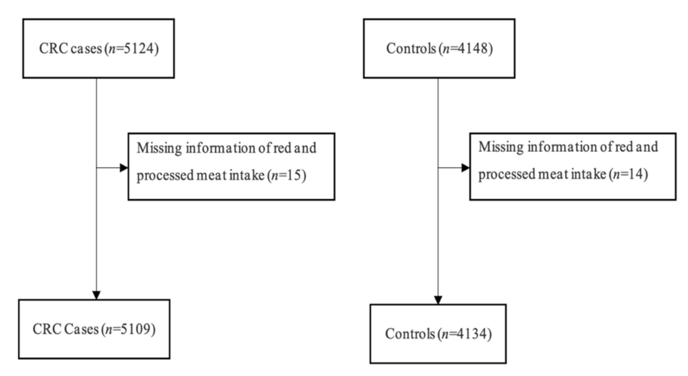 Nutrients 14 01077 g001