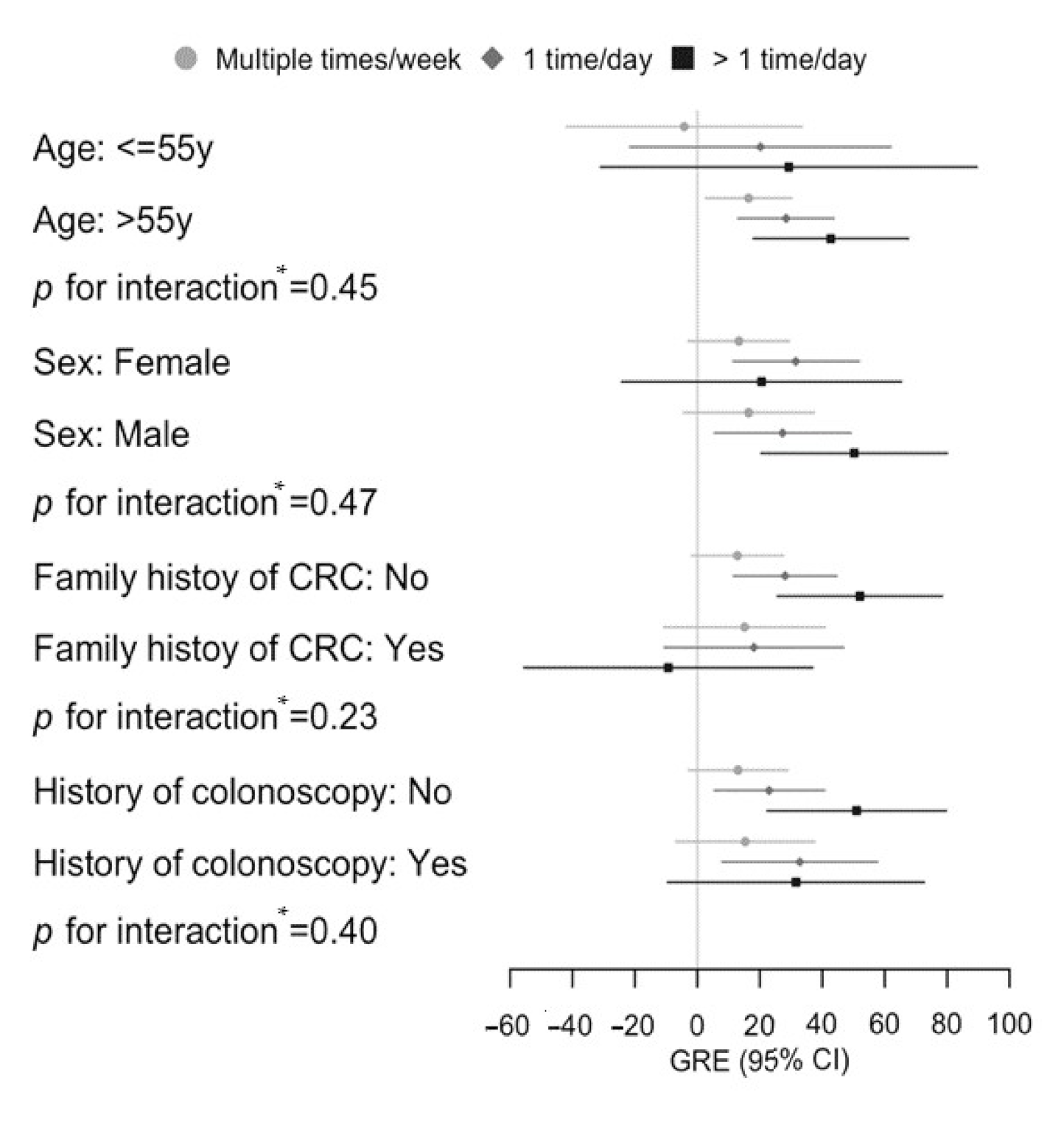 Nutrients 14 01077 g002