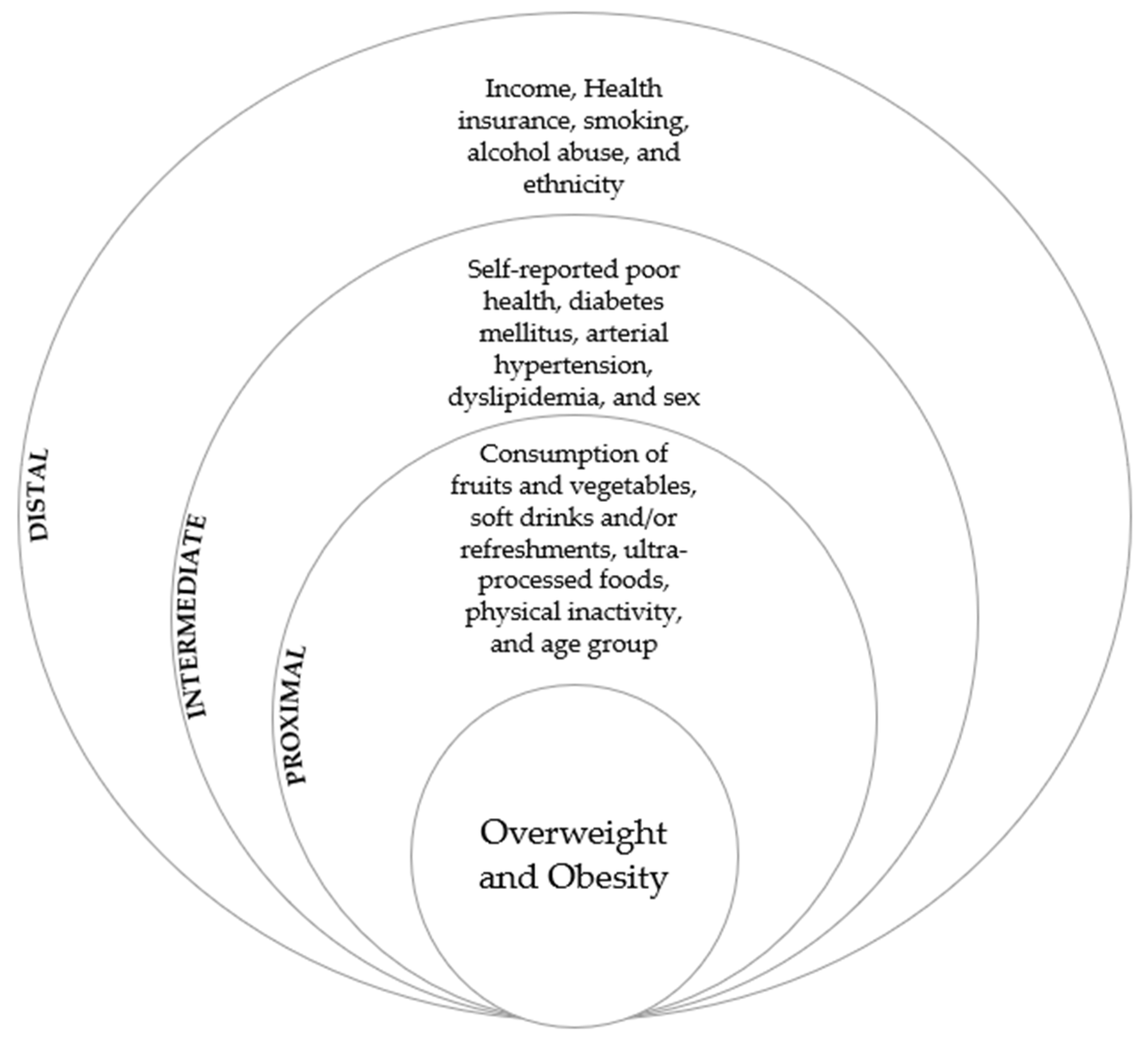 Nutrients 14 01079 g002
