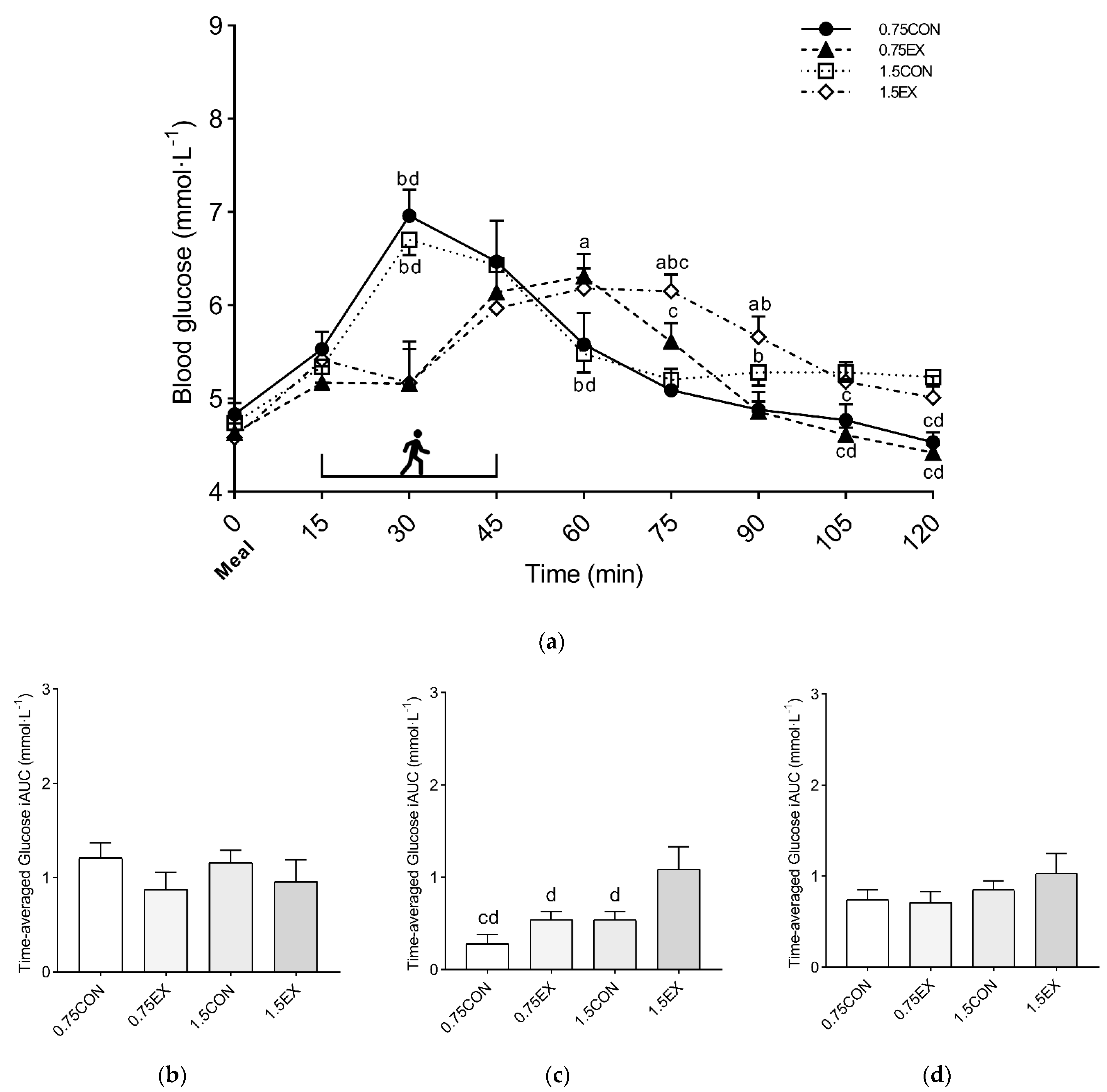 Nutrients 14 01080 g002
