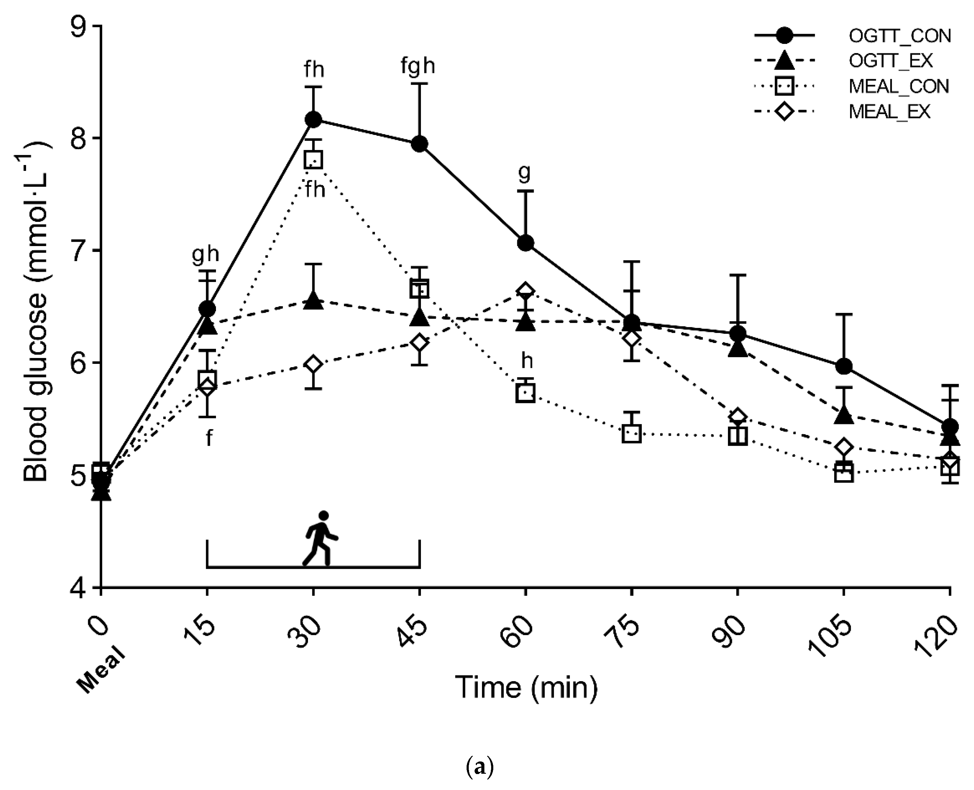 Nutrients 14 01080 g003a
