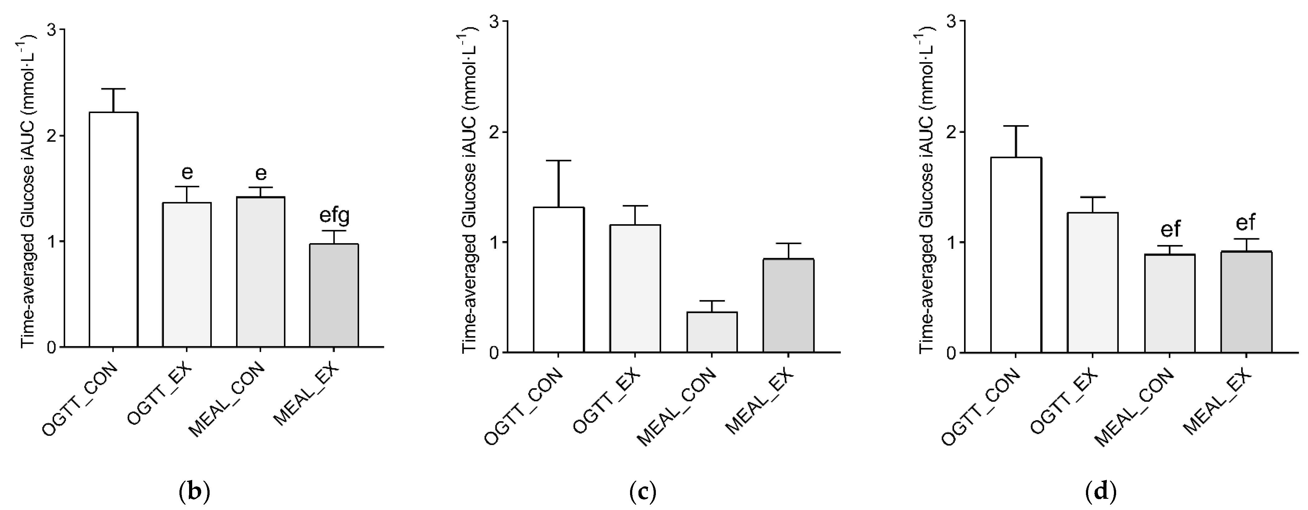 Nutrients 14 01080 g003b