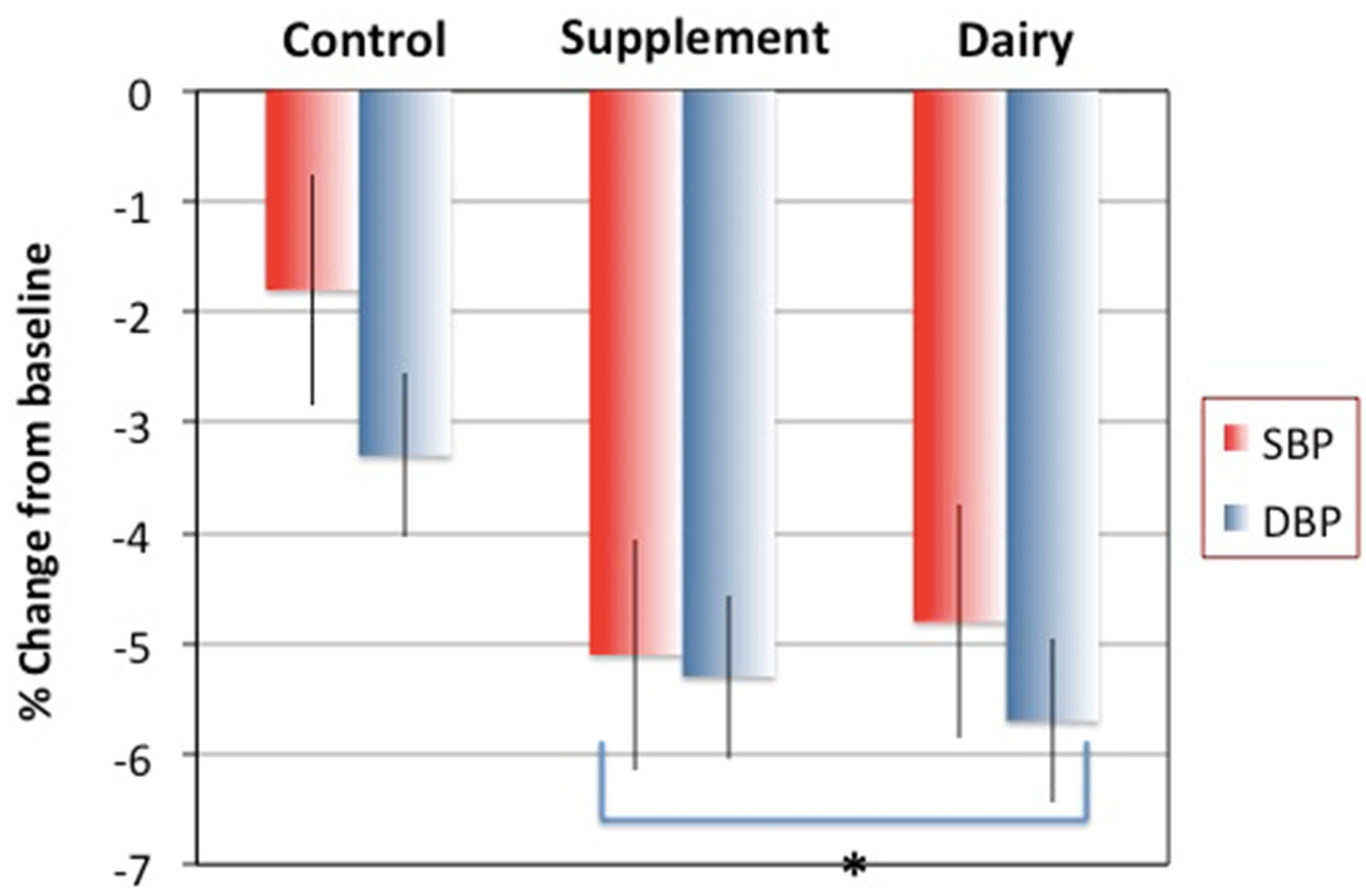 Nutrients 14 01082 g001
