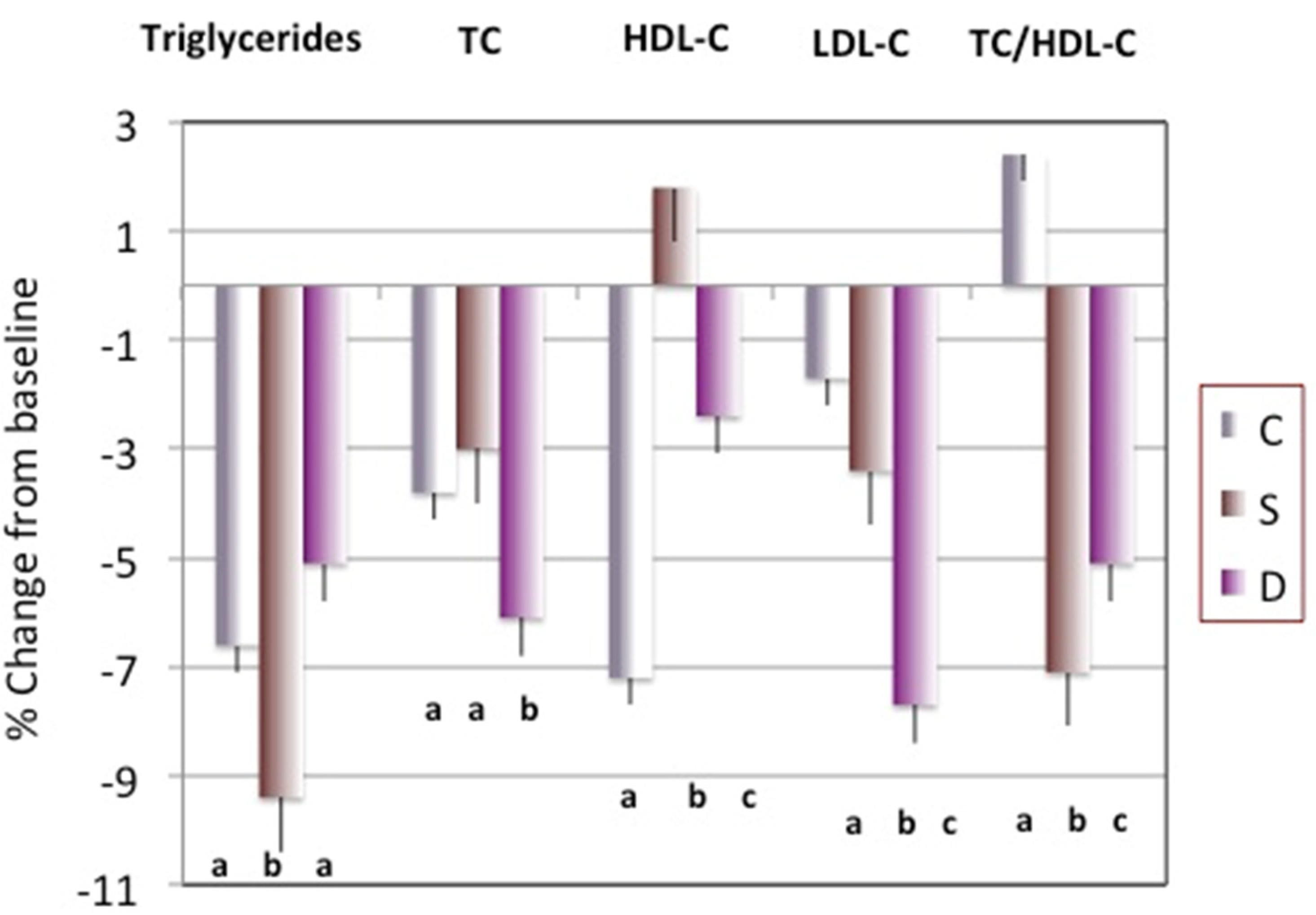 Nutrients 14 01082 g002