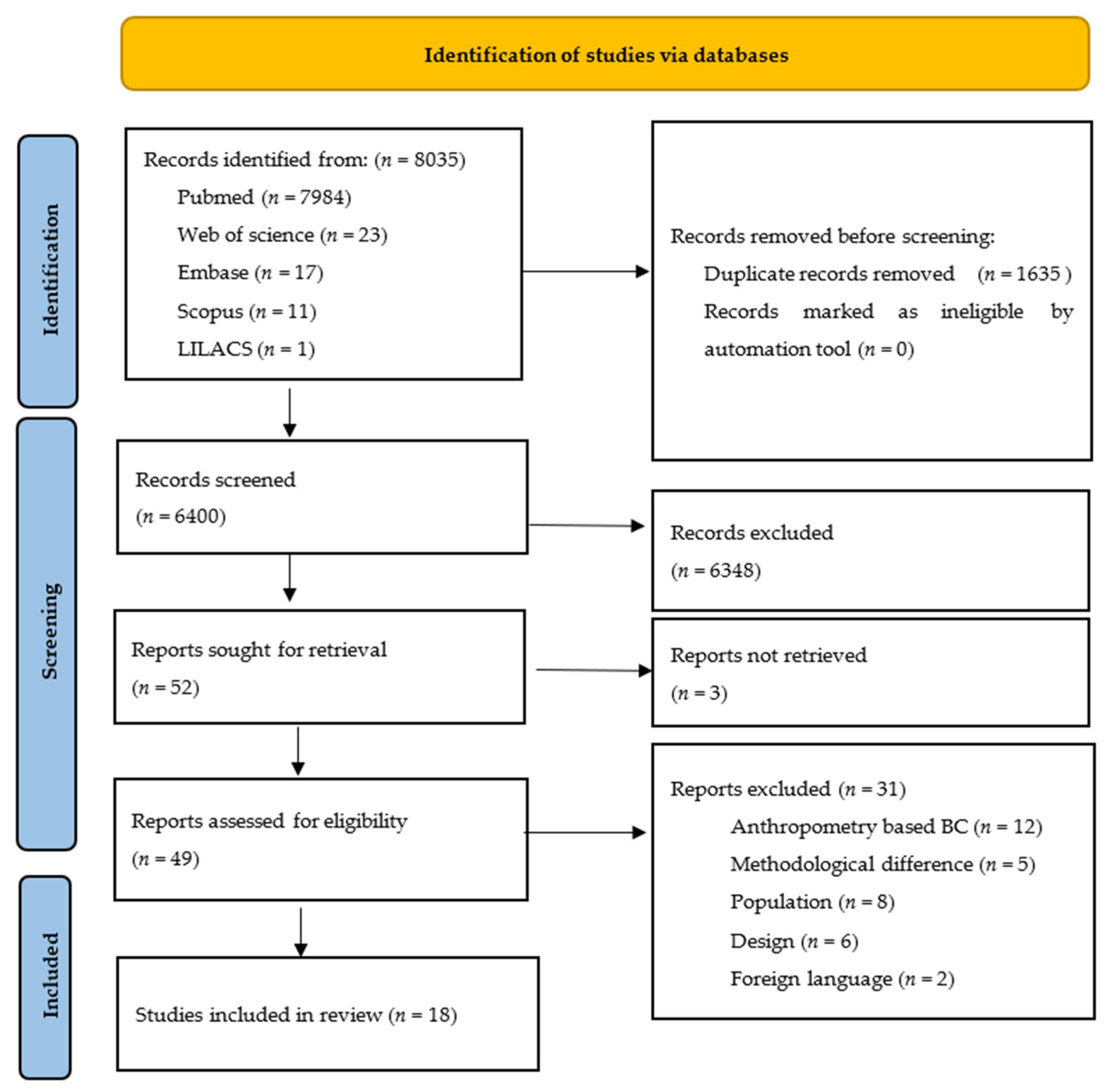 Nutrients 14 01085 g001