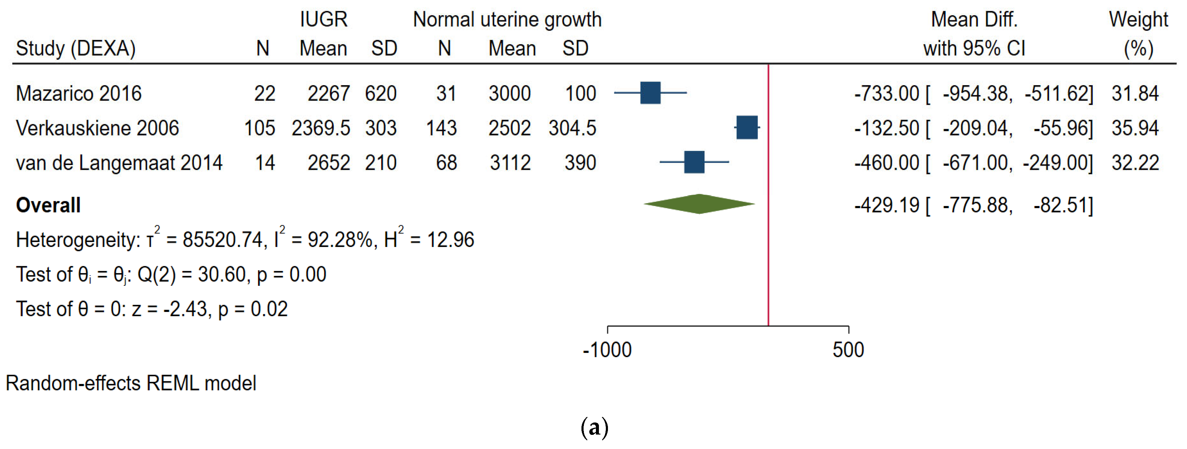 Nutrients 14 01085 g002a