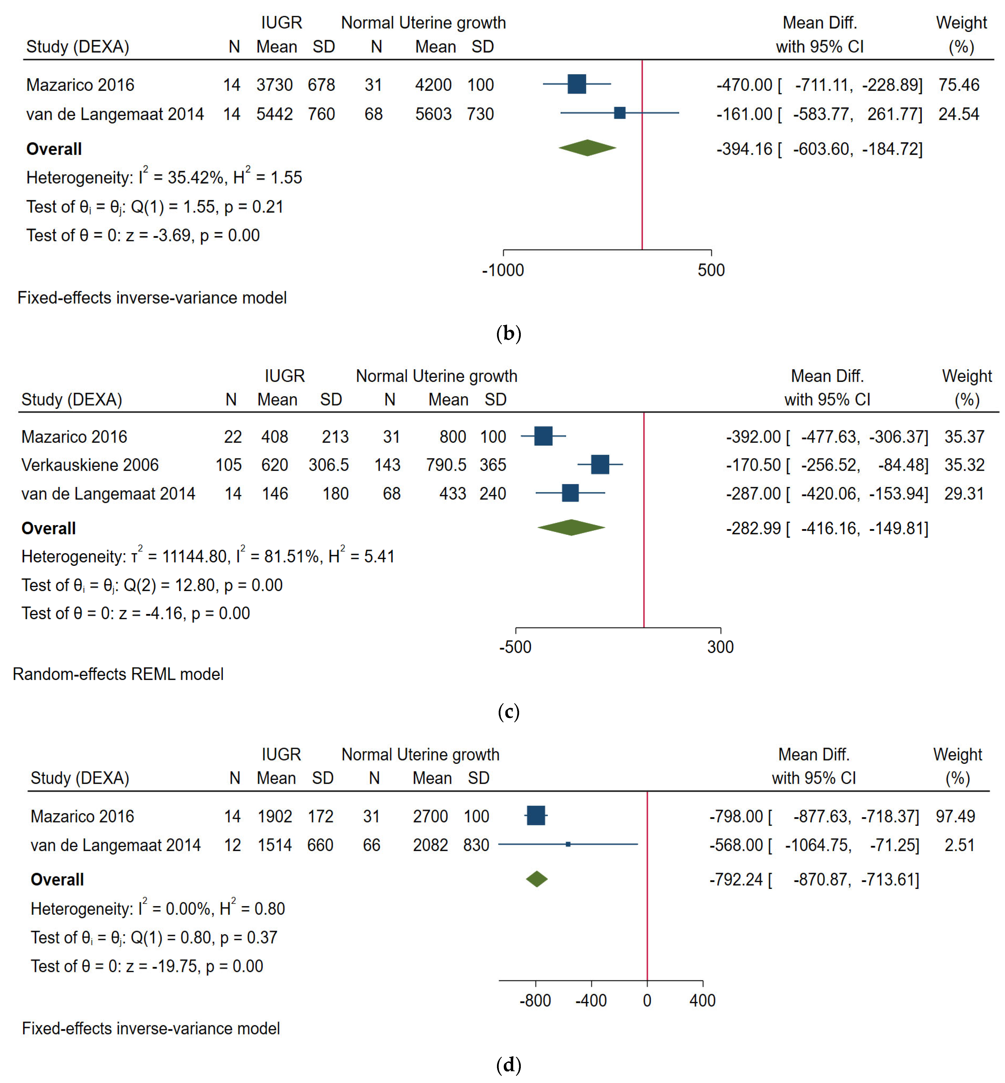 Nutrients 14 01085 g002b