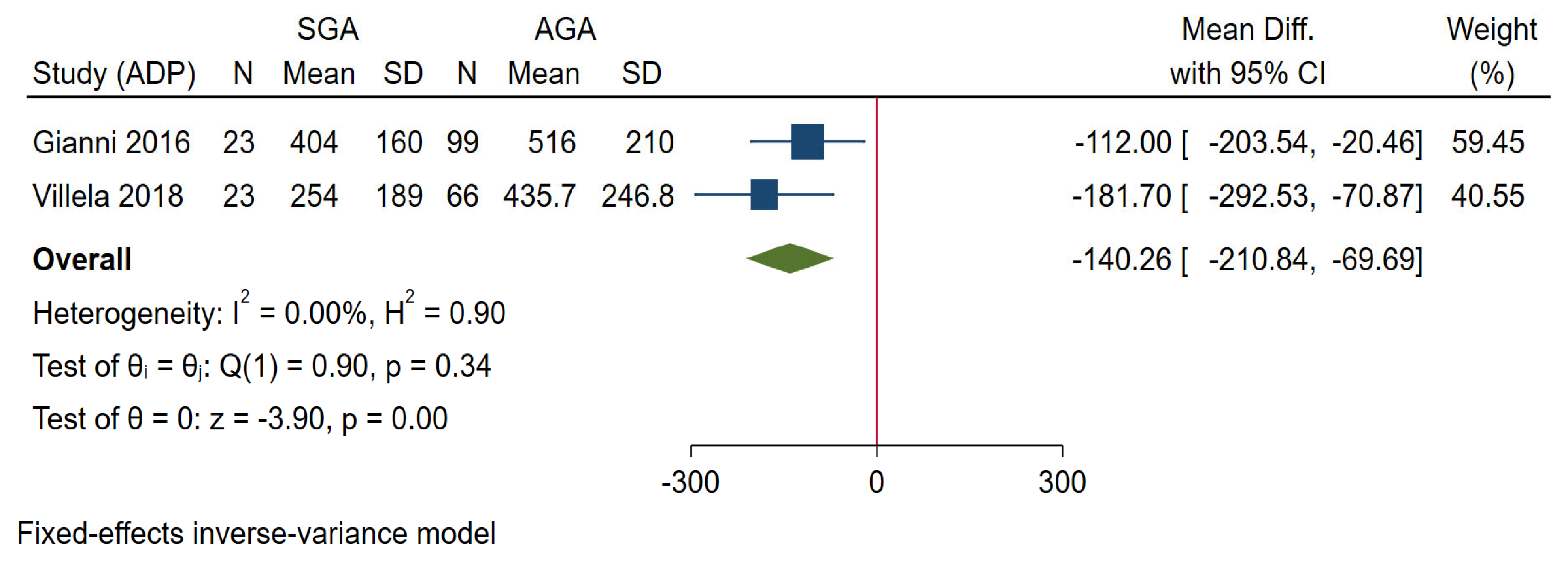 Nutrients 14 01085 g003