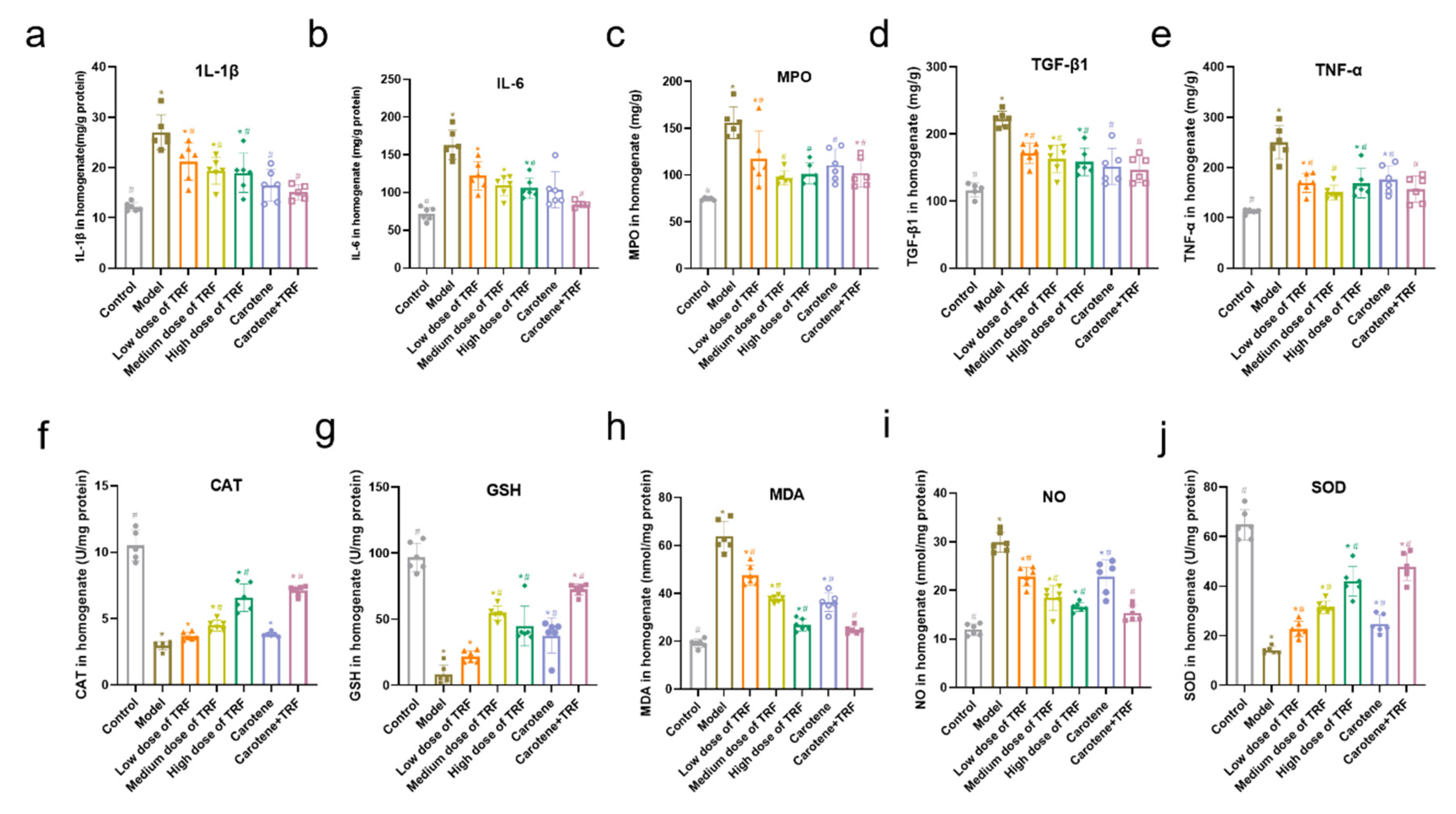 Nutrients 14 01094 g004