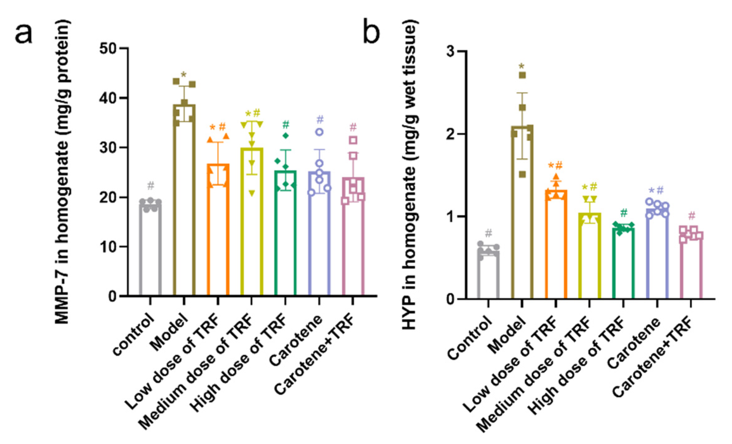 Nutrients 14 01094 g005