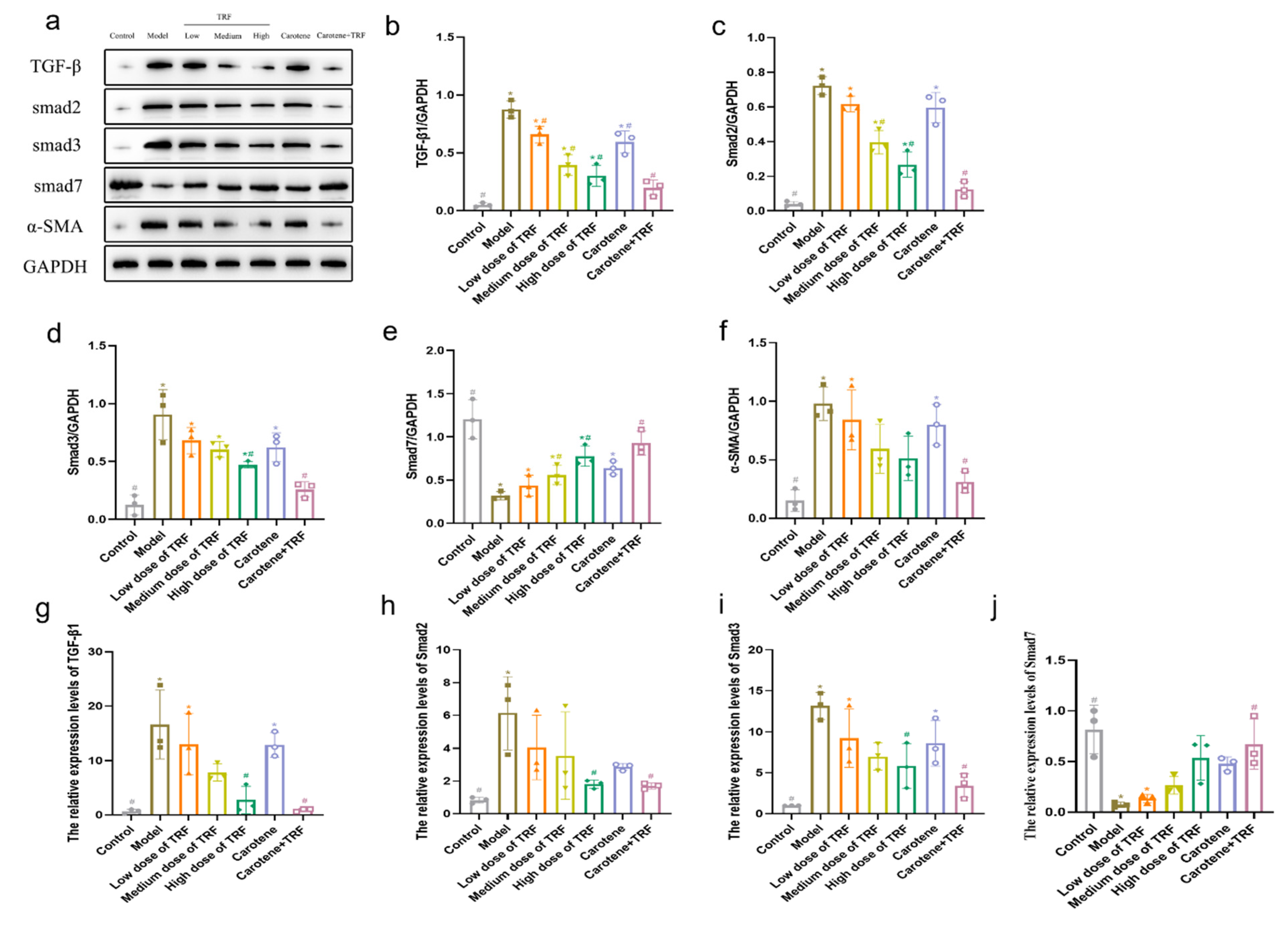 Nutrients 14 01094 g006