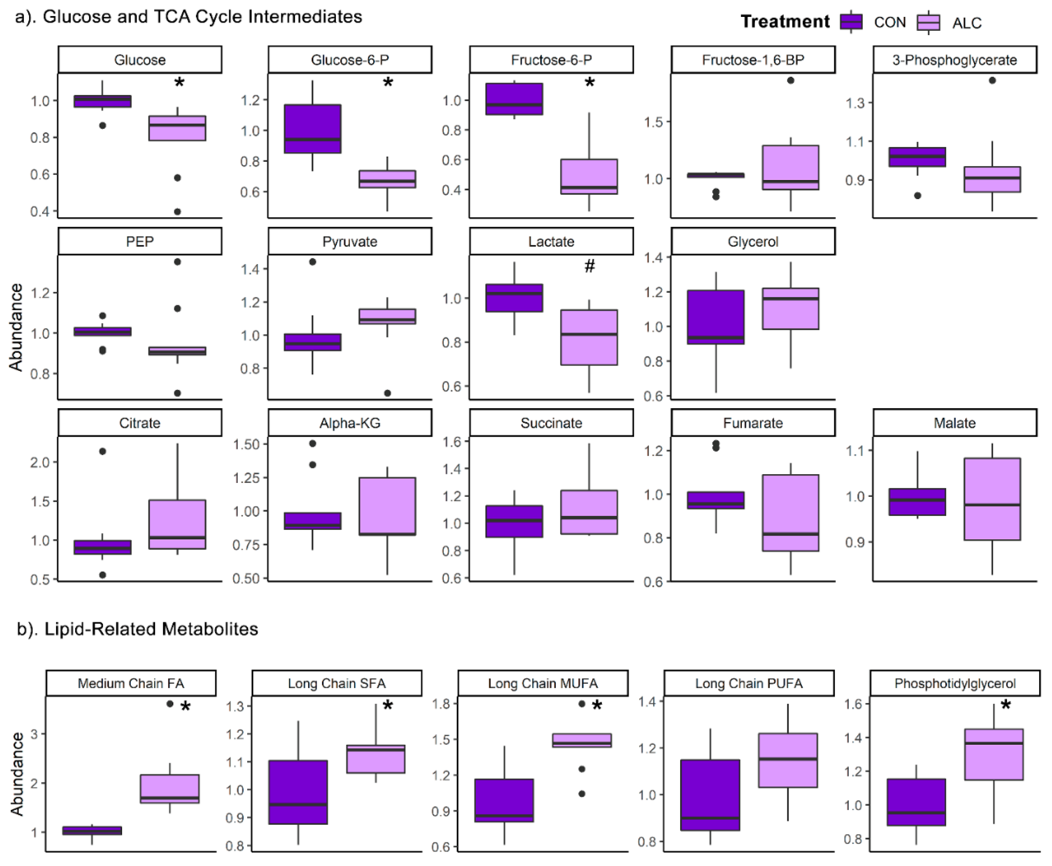 Nutrients 14 01096 g003