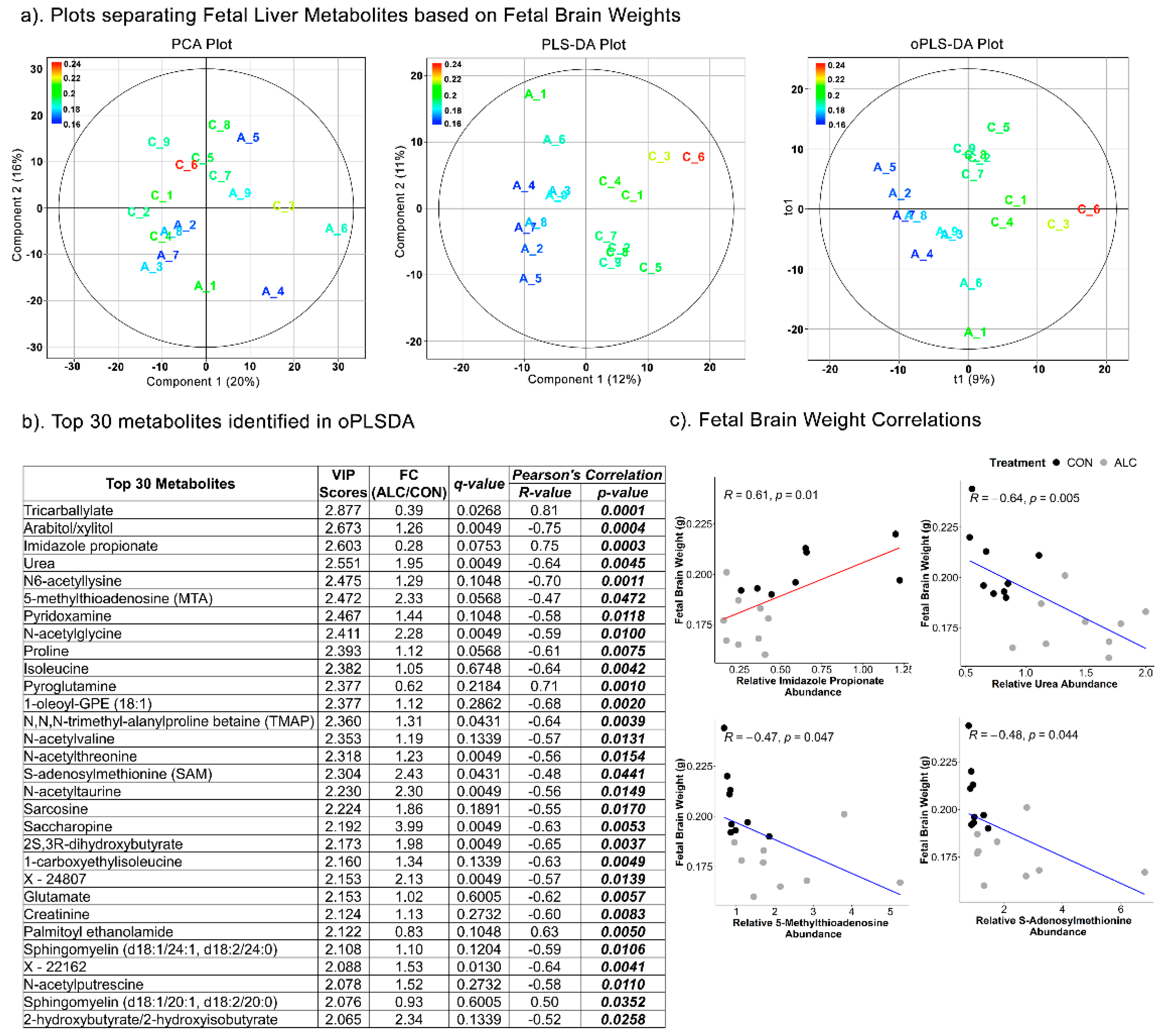 Nutrients 14 01096 g008