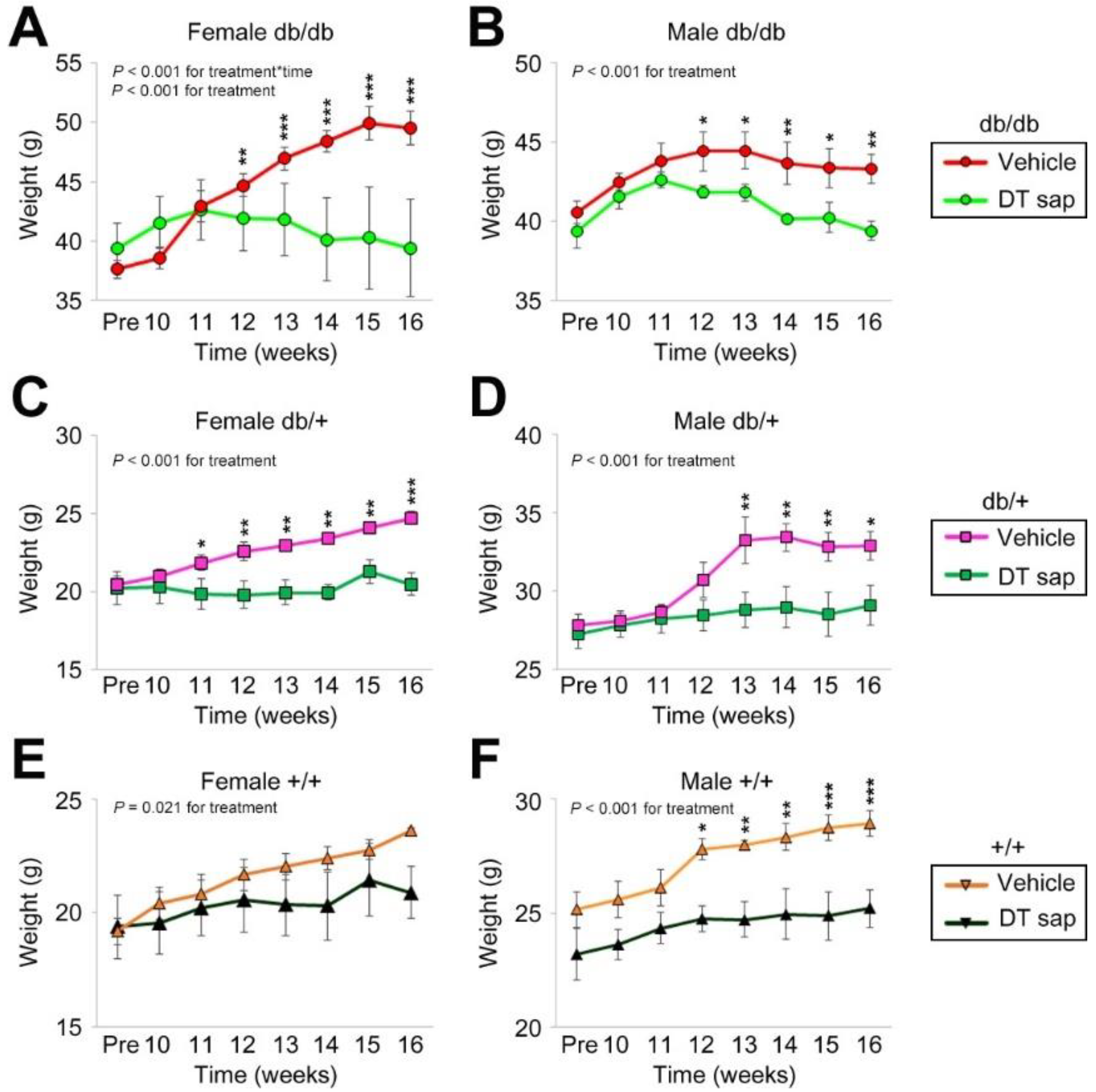 Nutrients 14 01098 g001
