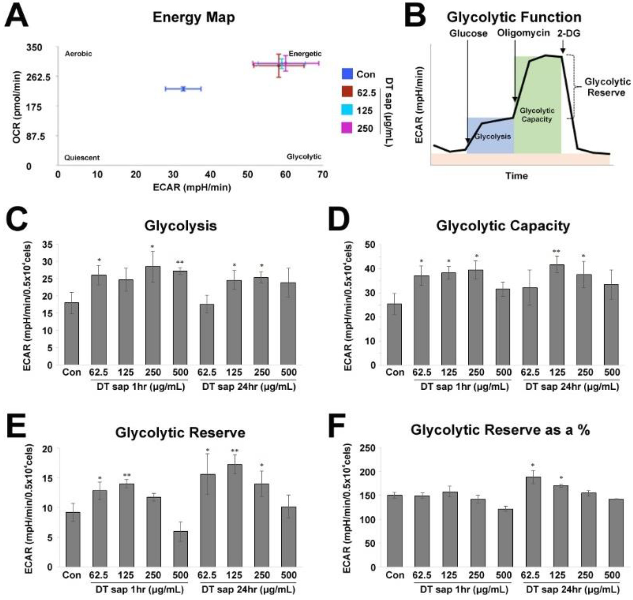 Nutrients 14 01098 g002