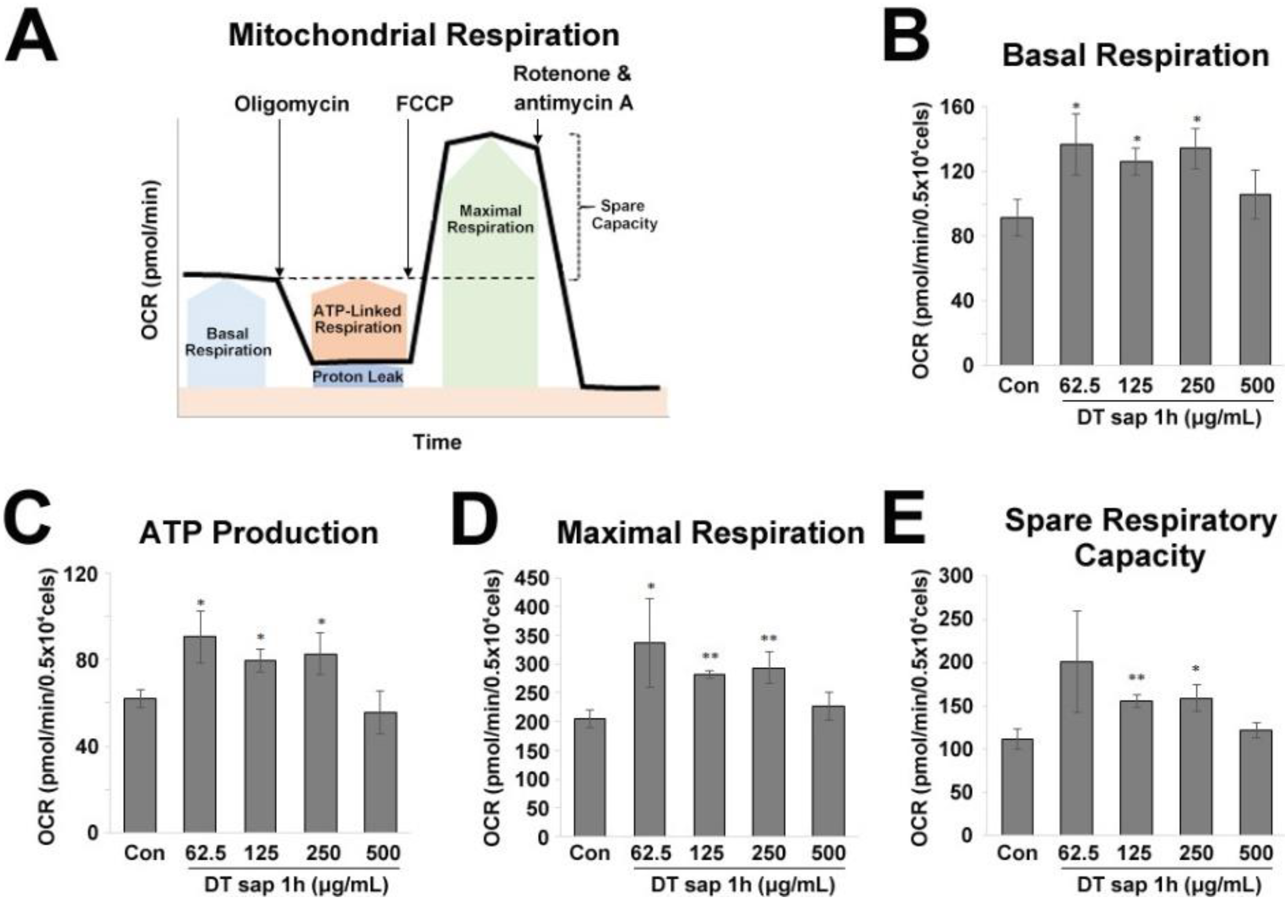Nutrients 14 01098 g003