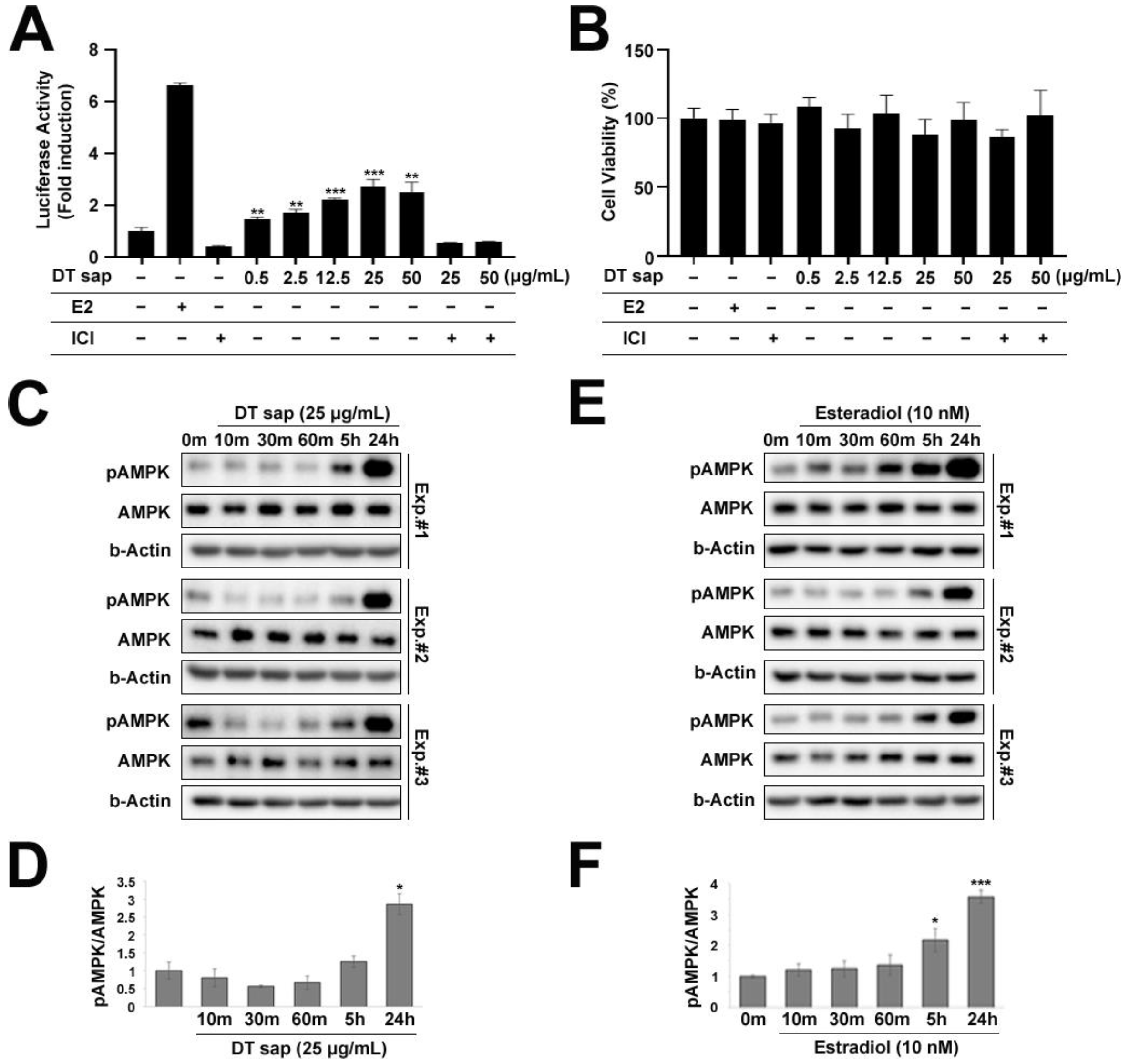 Nutrients 14 01098 g004