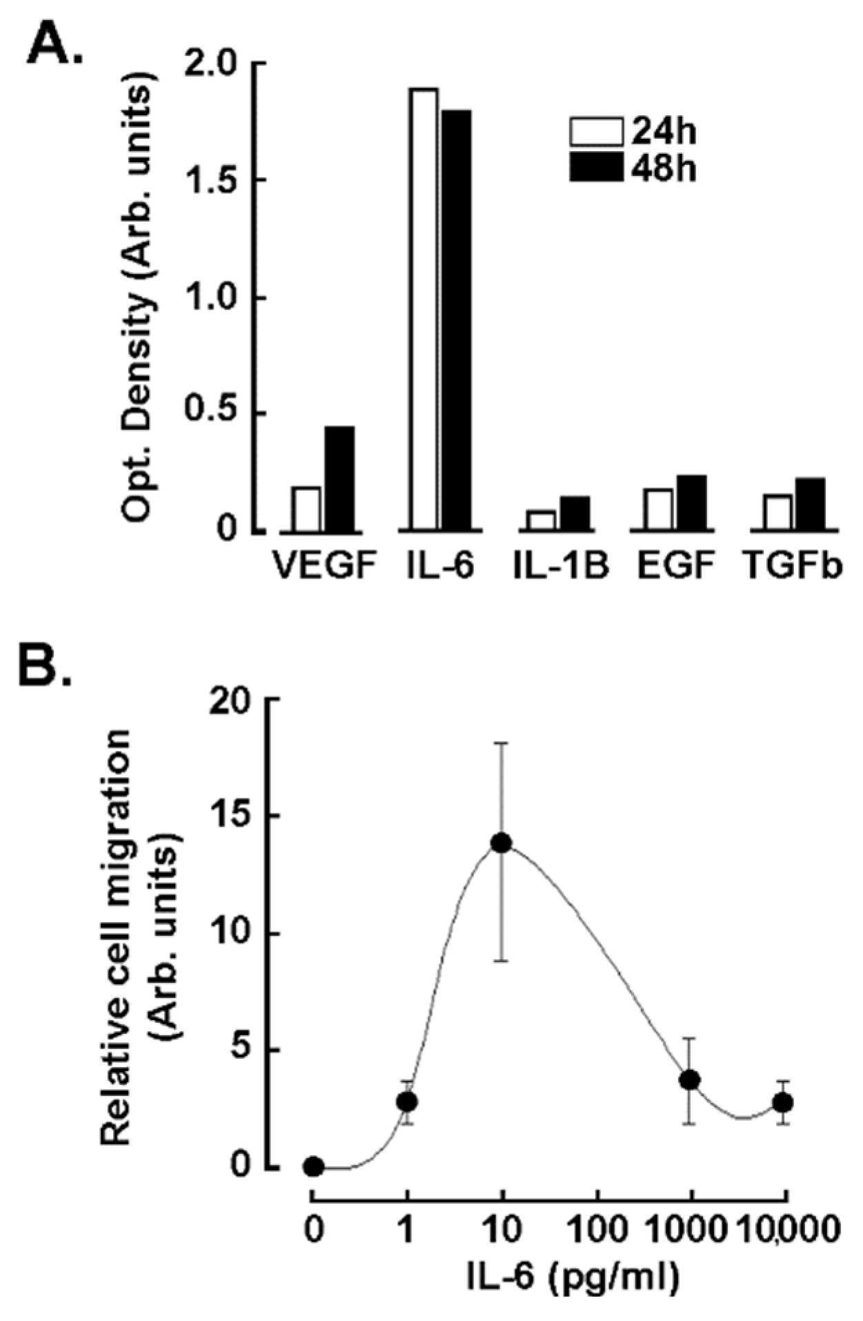 Nutrients 14 01099 g005