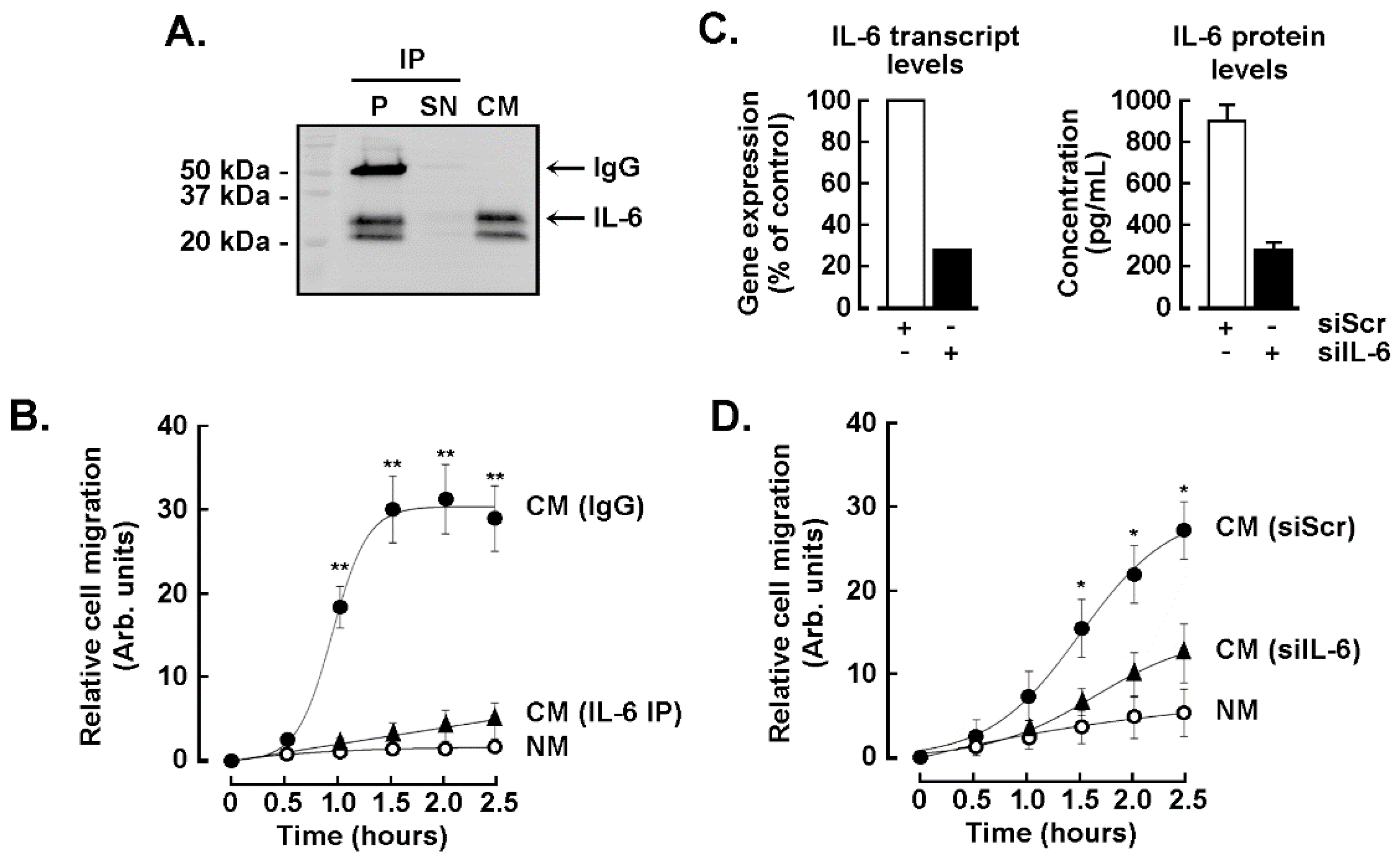 Nutrients 14 01099 g006