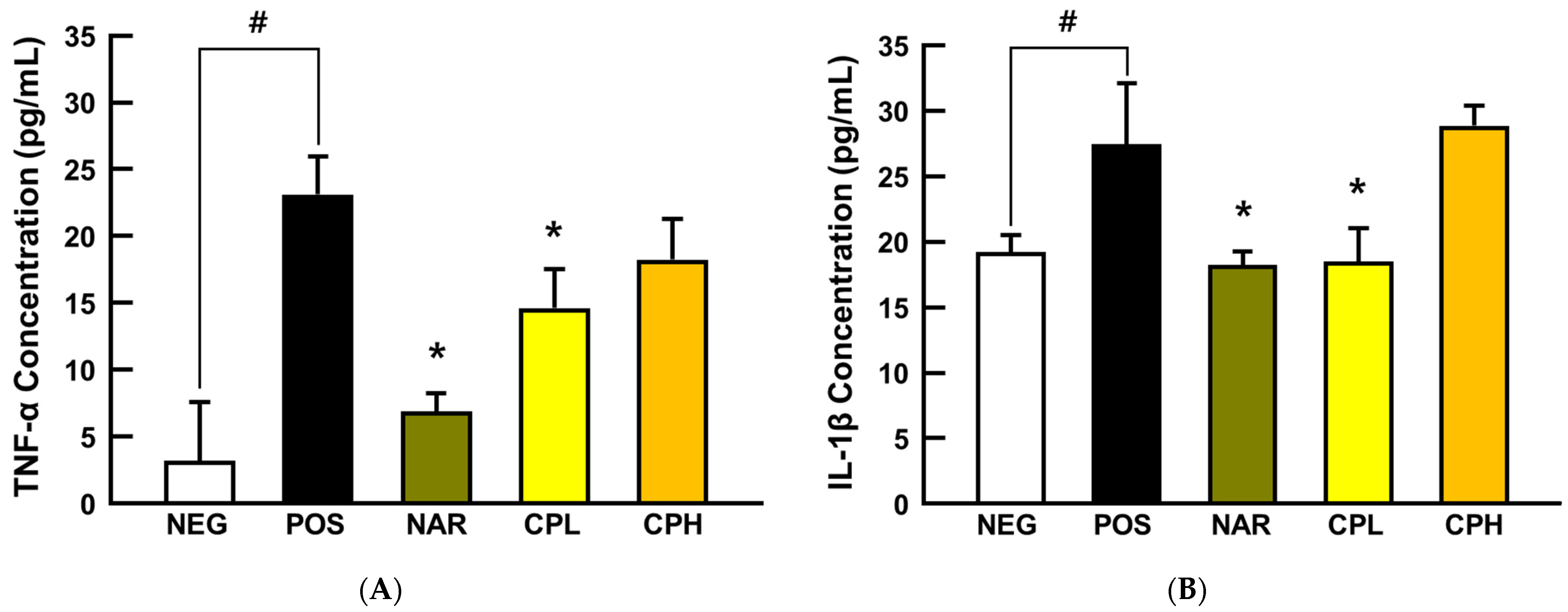 Nutrients 14 01101 g004