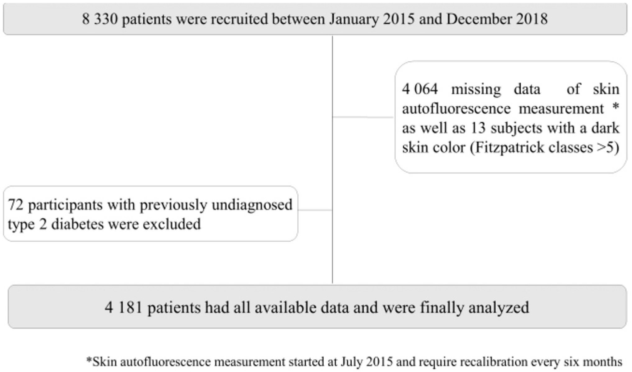 Nutrients 14 01102 g001