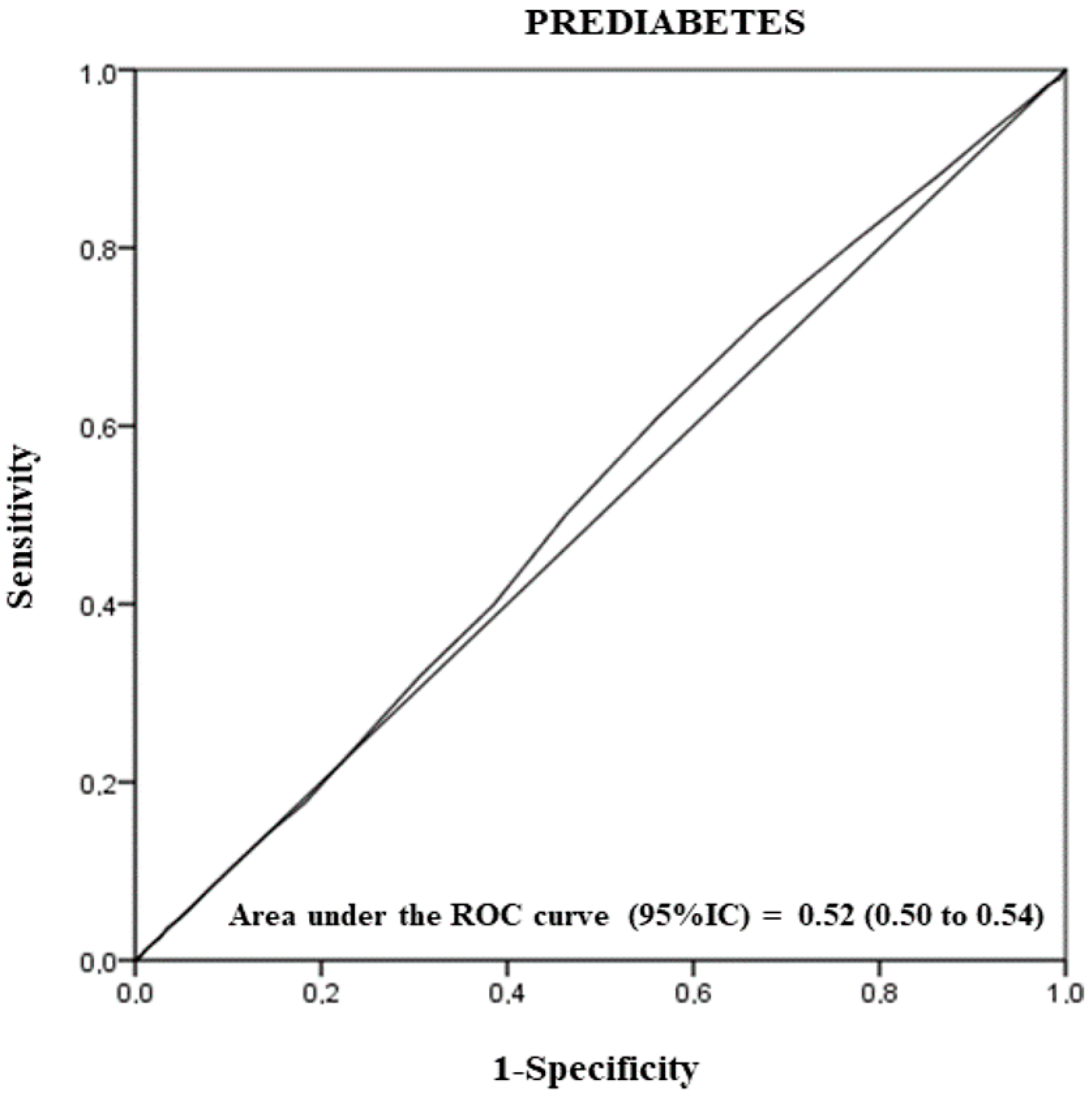 Nutrients 14 01102 g003