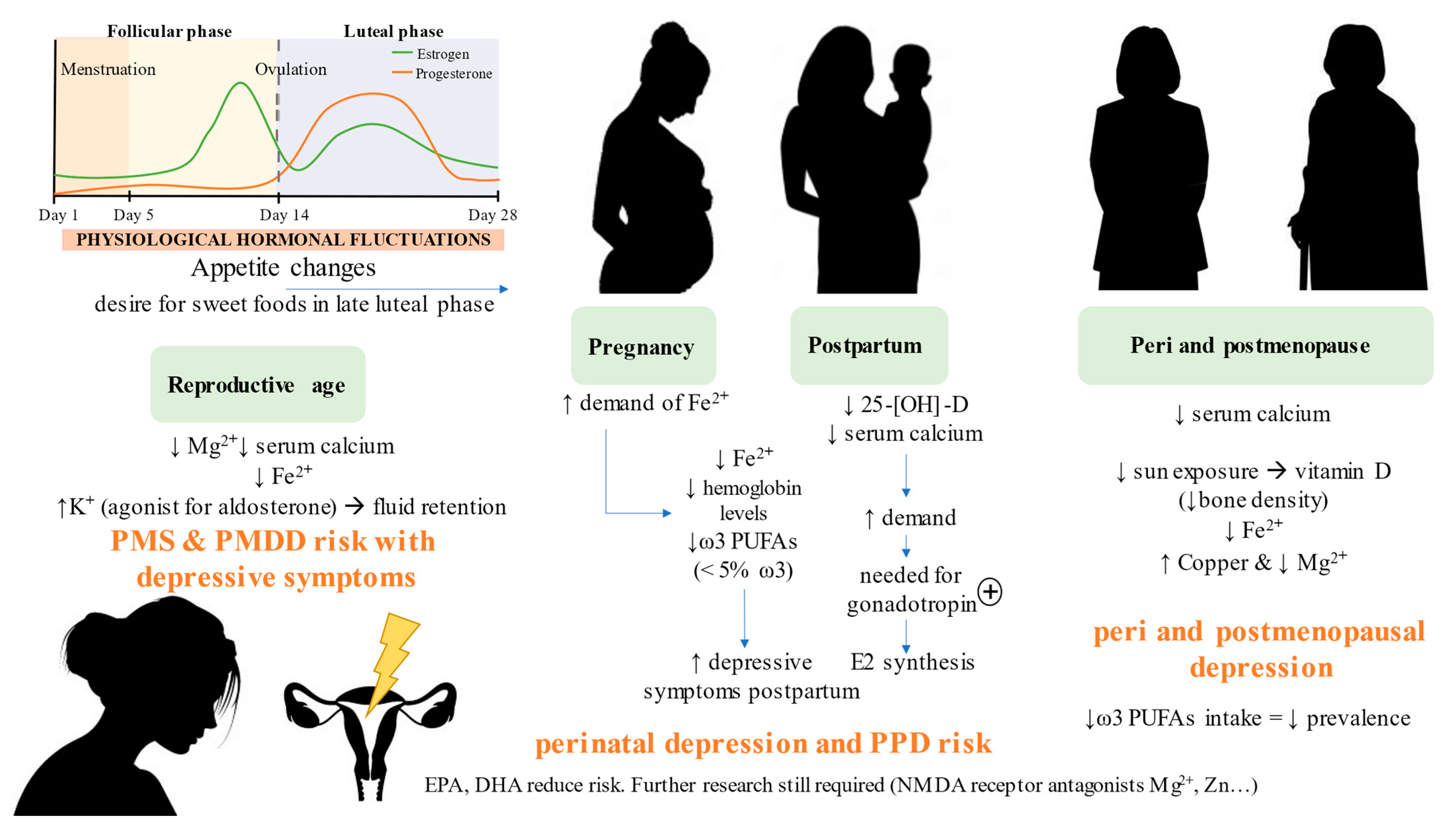 Nutrients 14 01107 g003