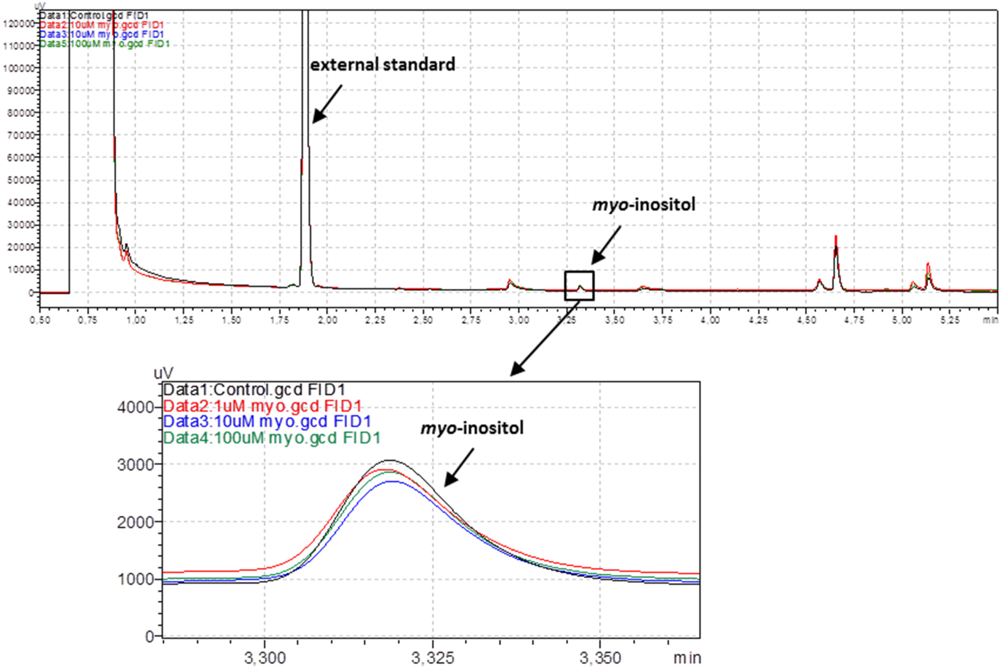 Nutrients 14 01118 g001