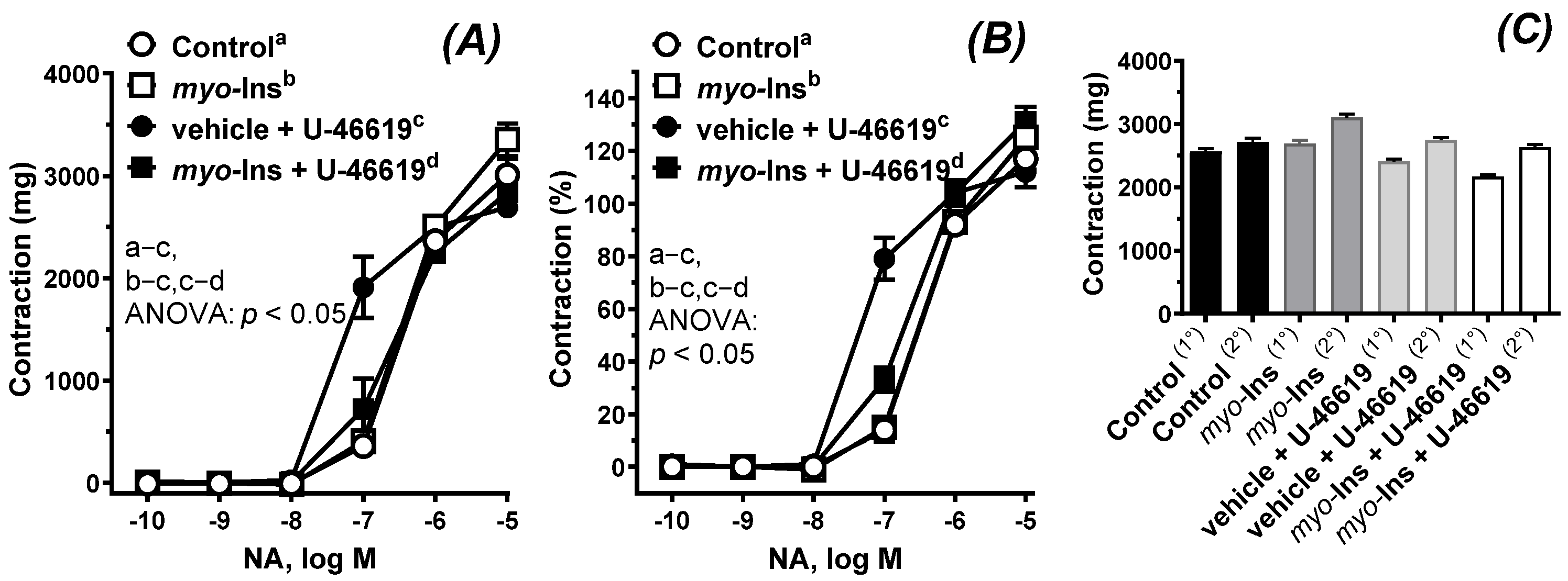 Nutrients 14 01118 g003
