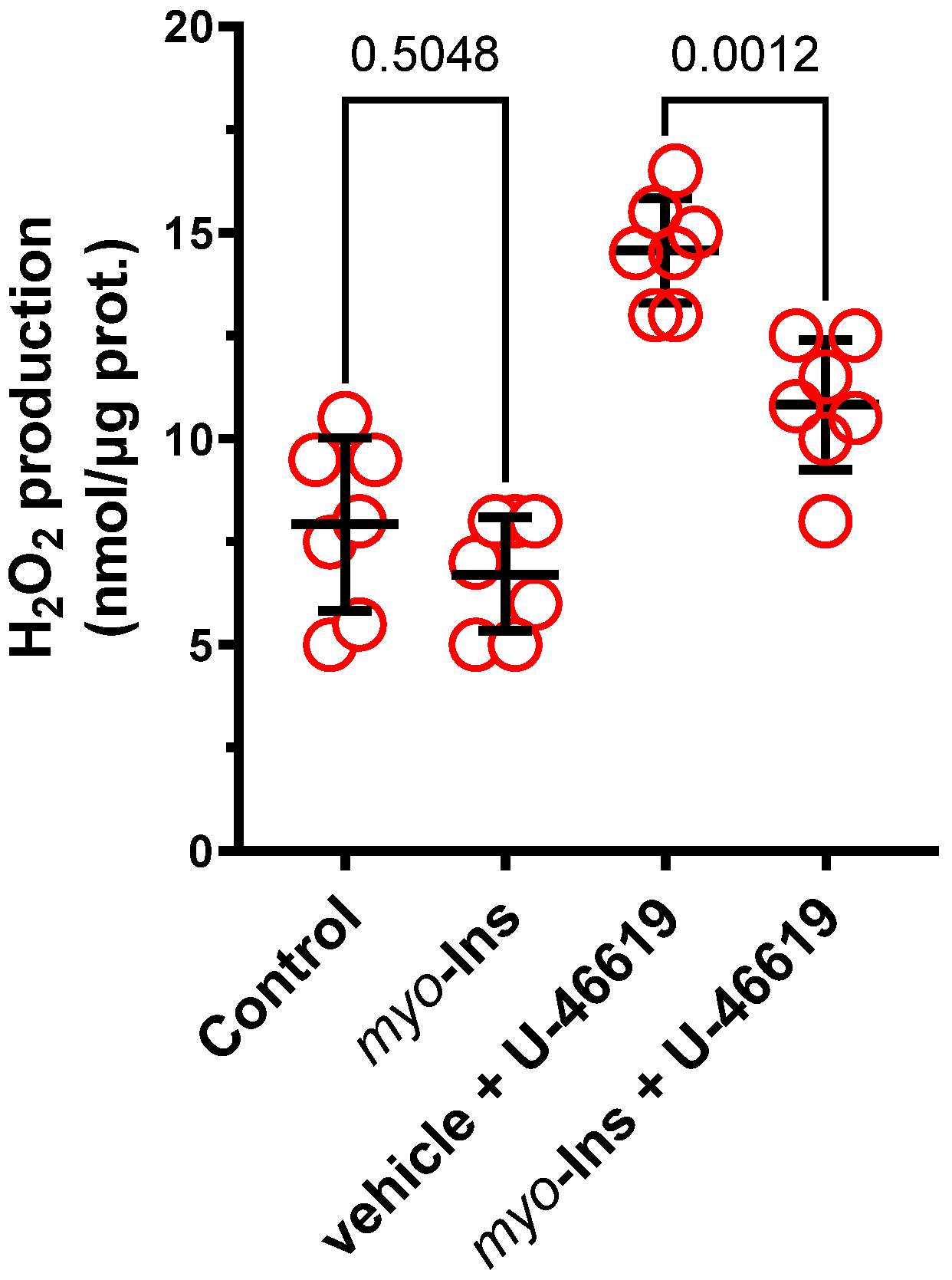 Nutrients 14 01118 g005