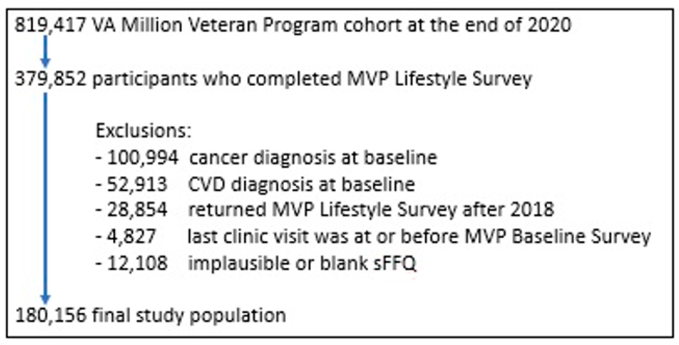 Nutrients 14 01121 g001