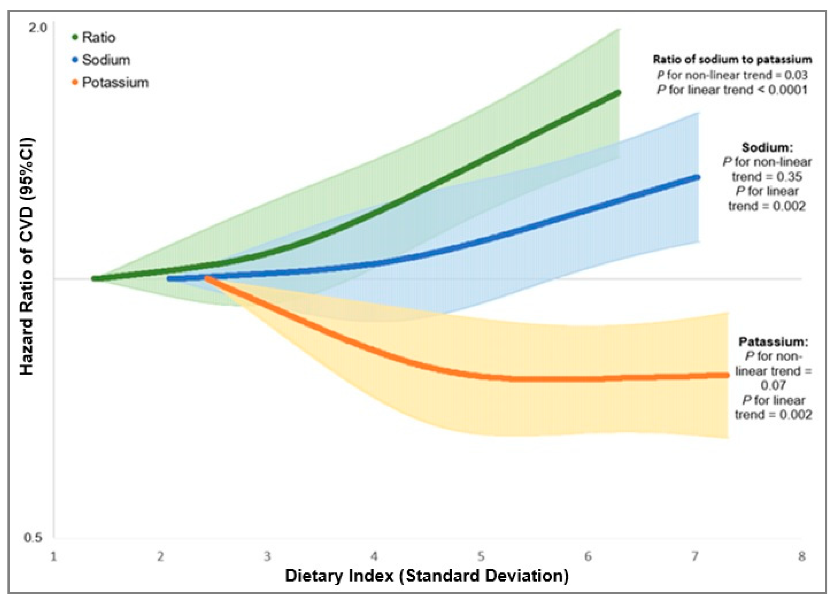 Nutrients 14 01121 g002