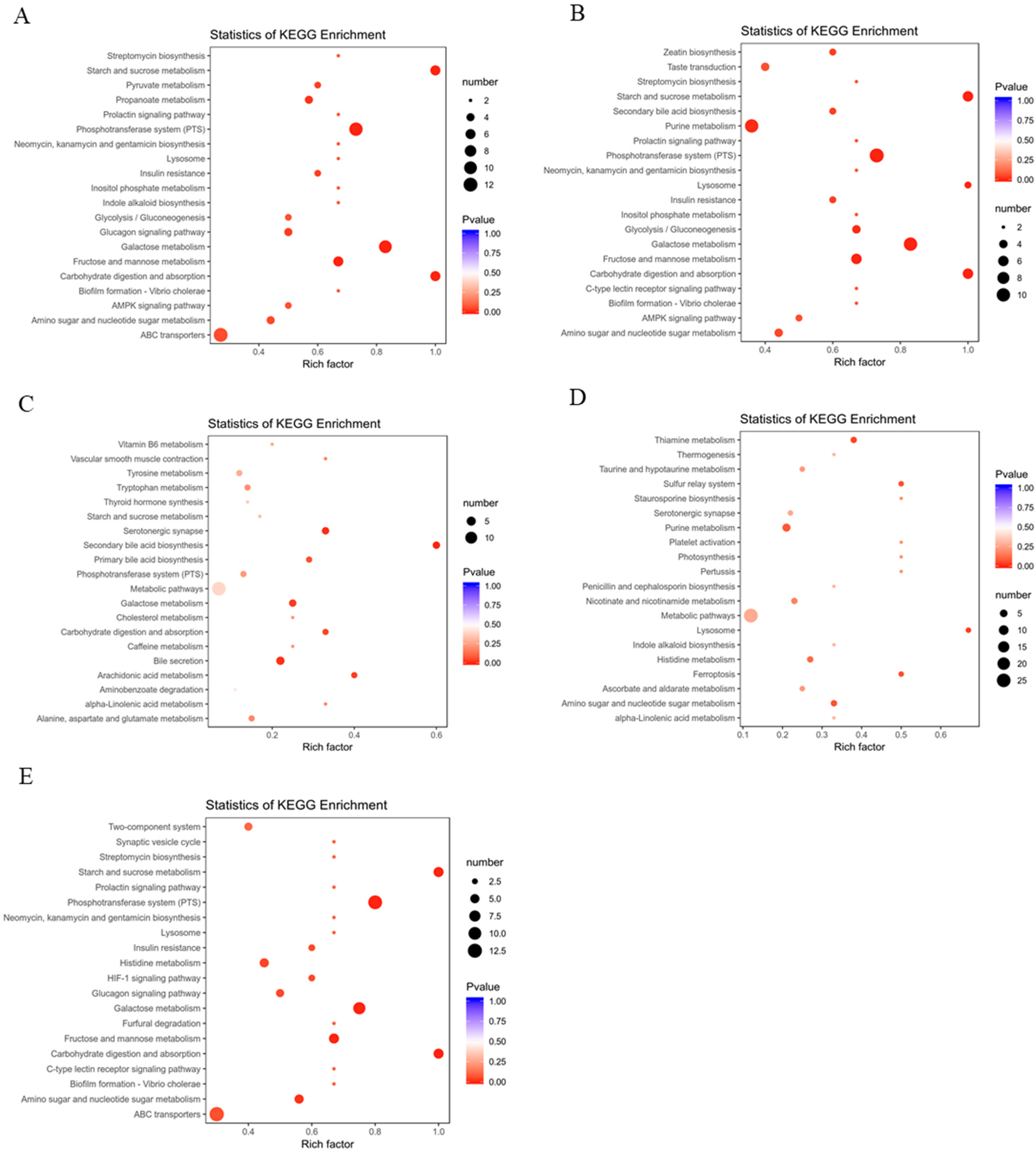 Nutrients 14 01128 g006