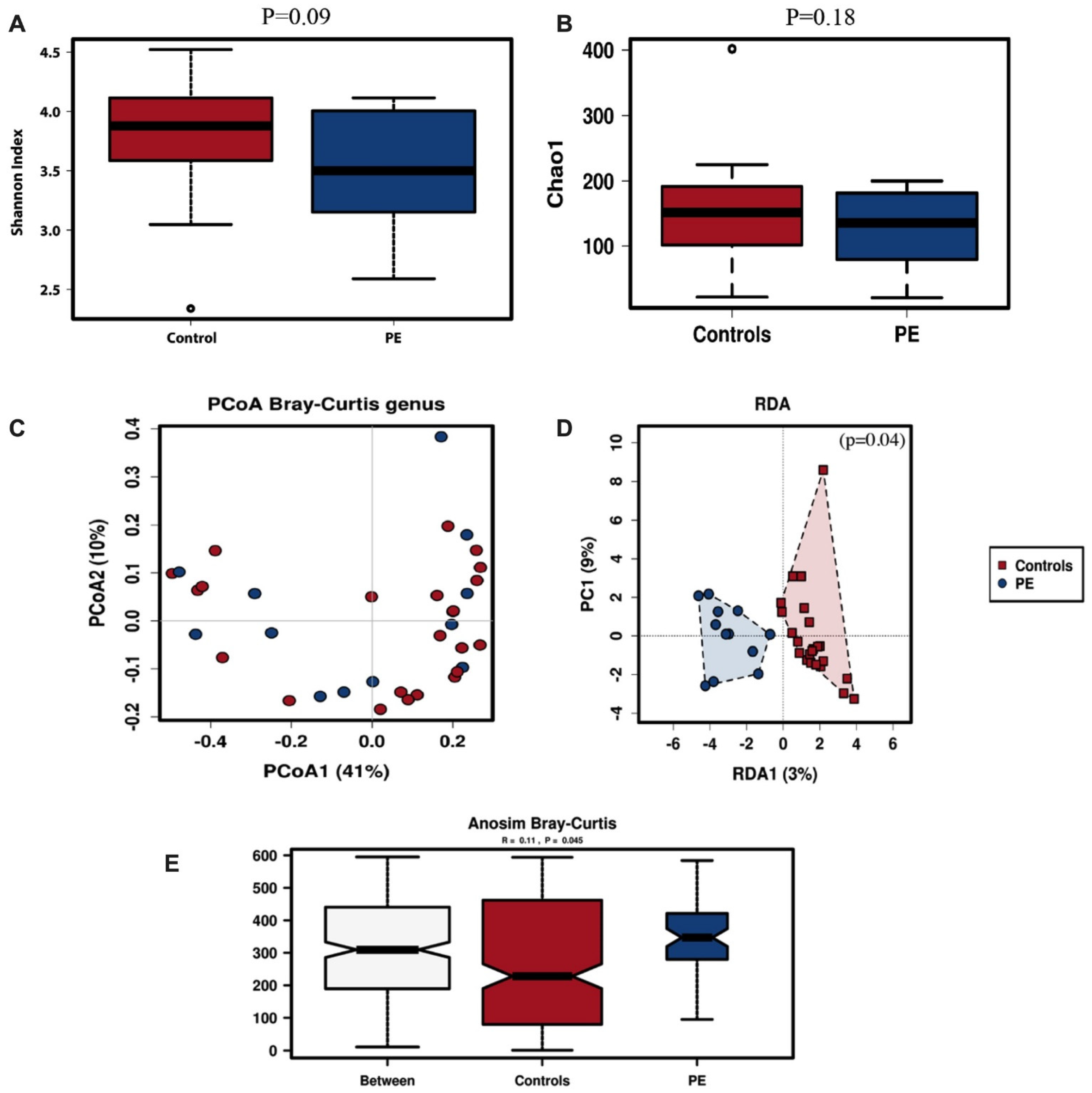 Nutrients 14 01139 g001