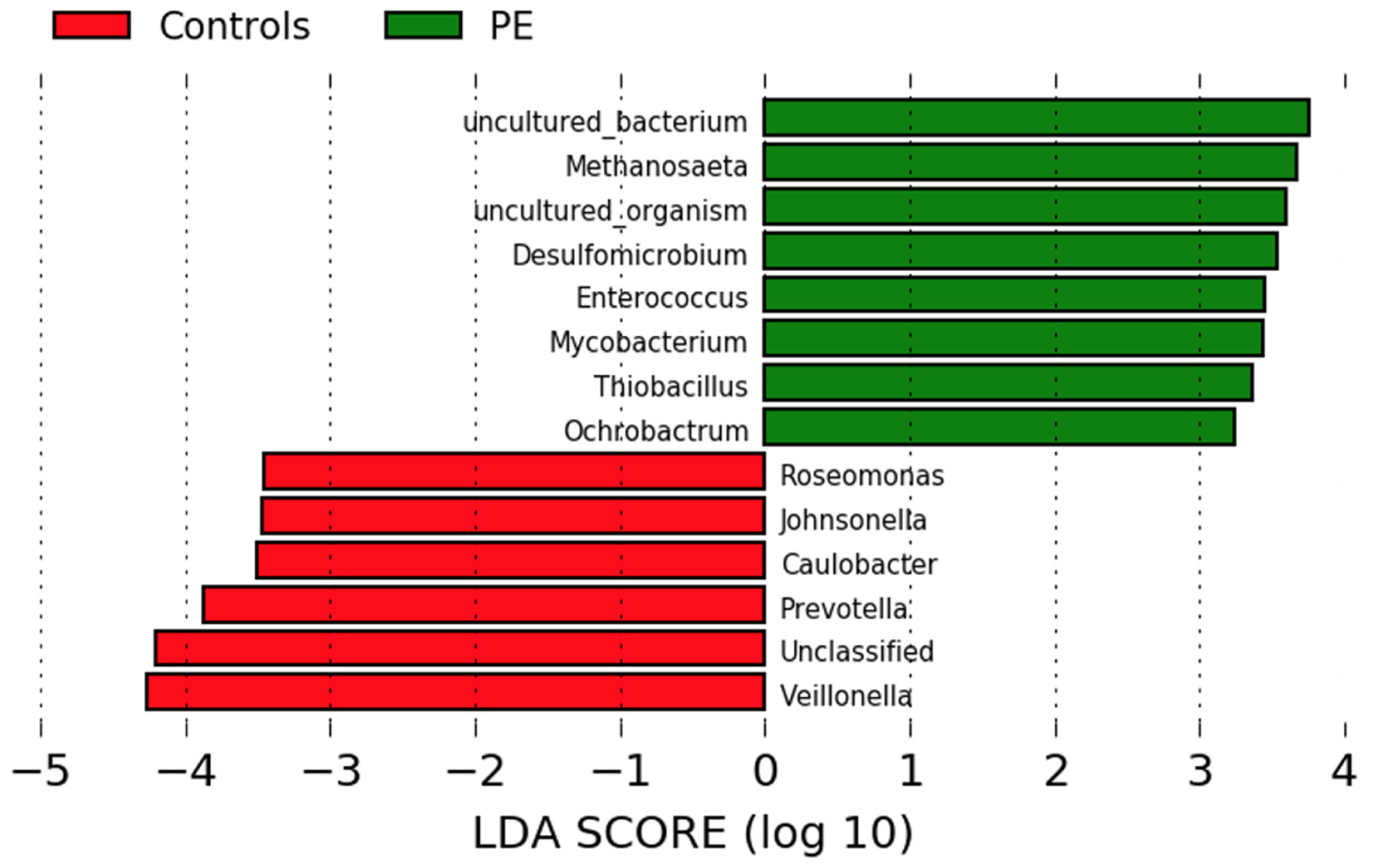 Nutrients 14 01139 g002