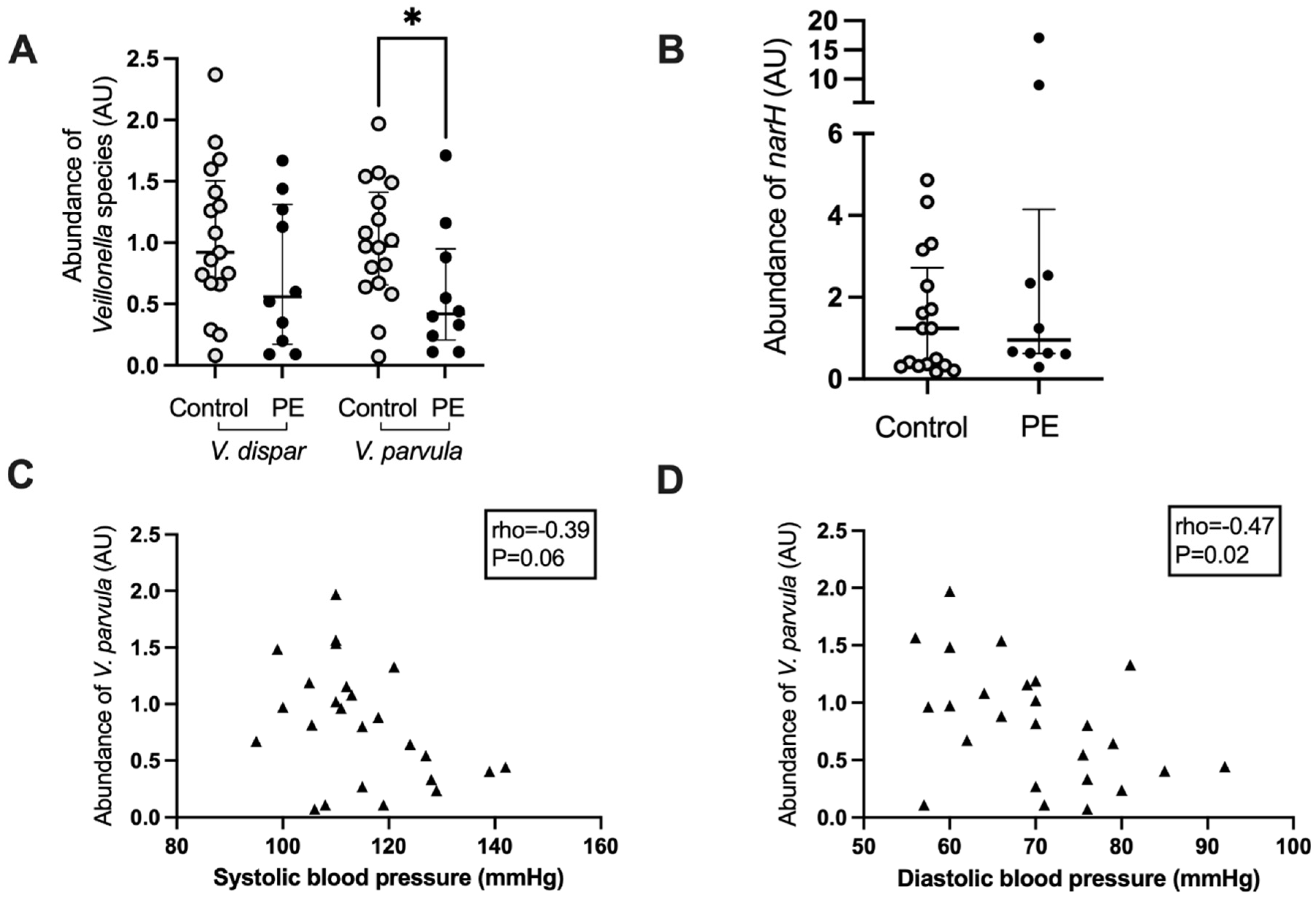Nutrients 14 01139 g004