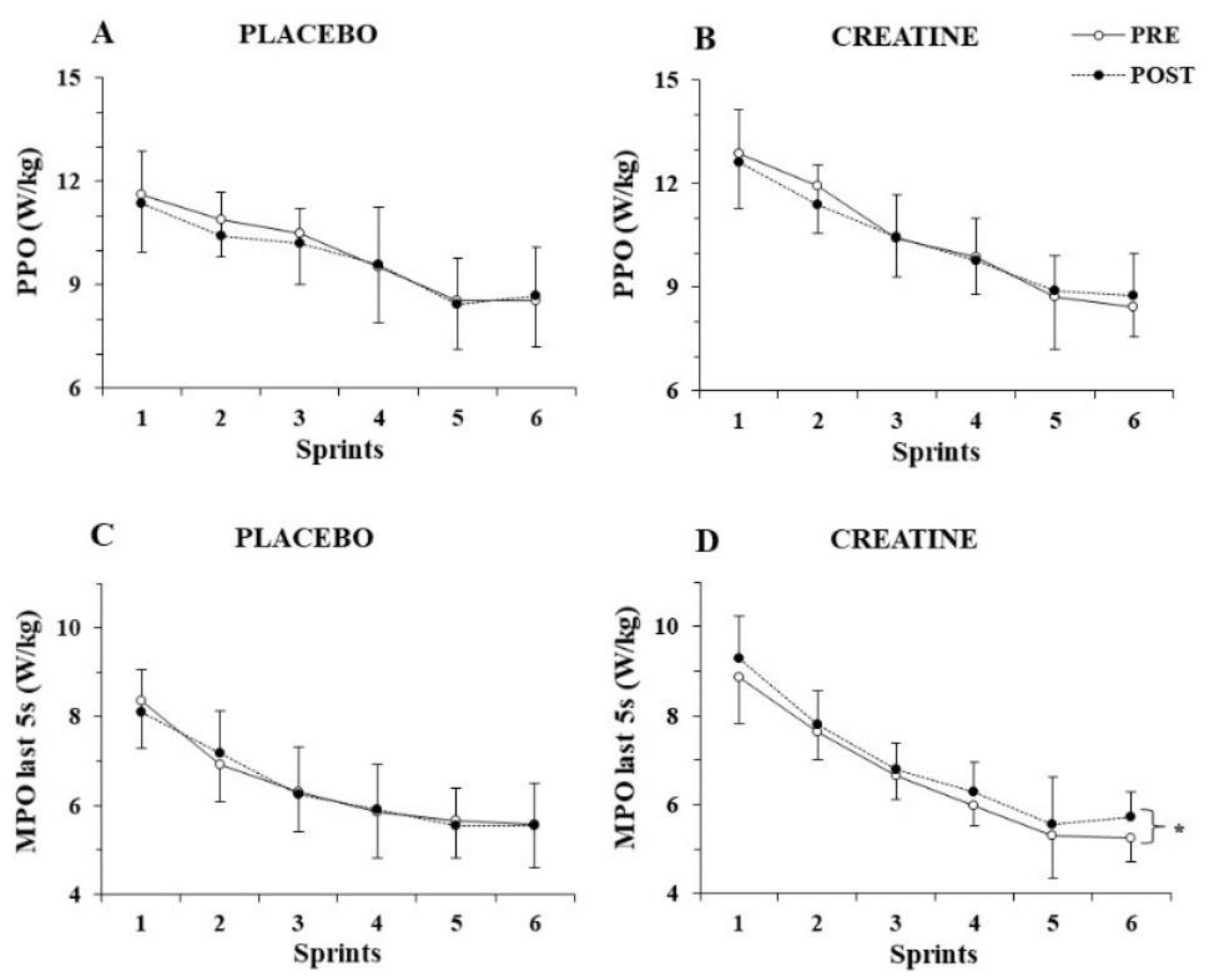 Nutrients 14 01140 g002