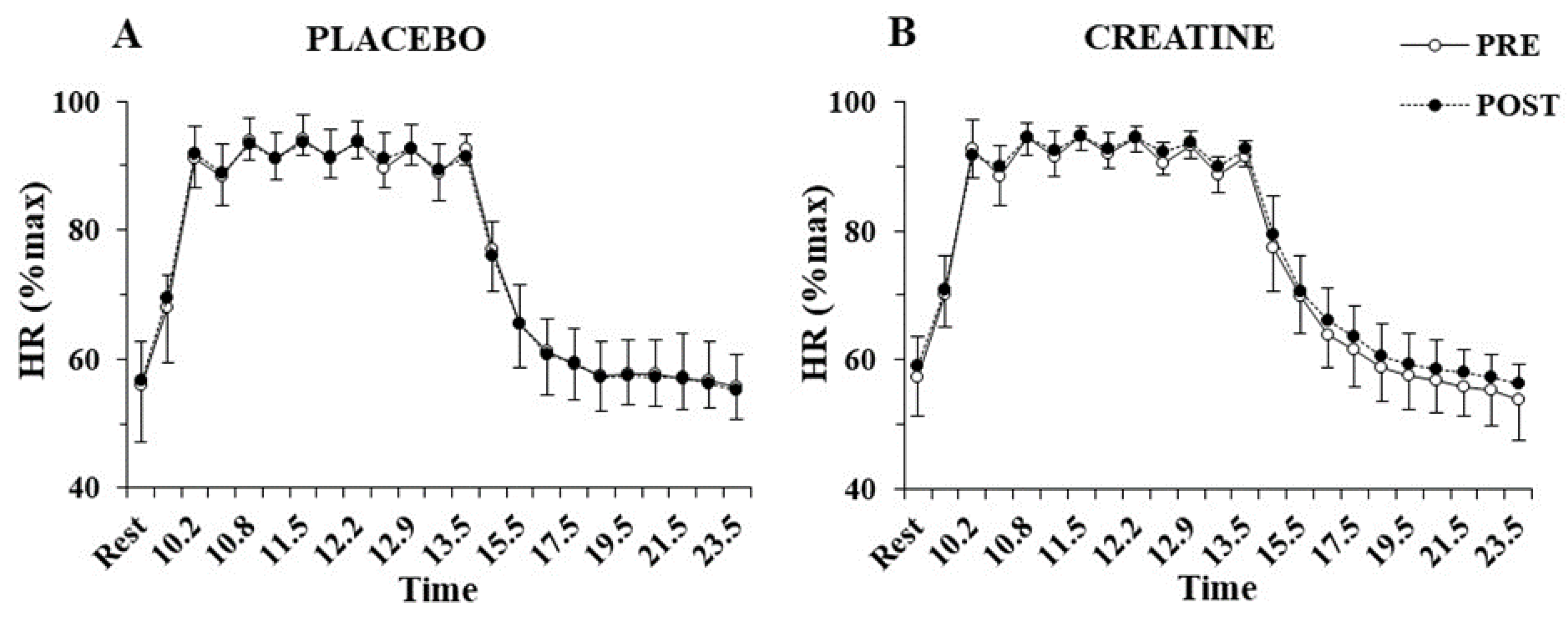 Nutrients 14 01140 g004