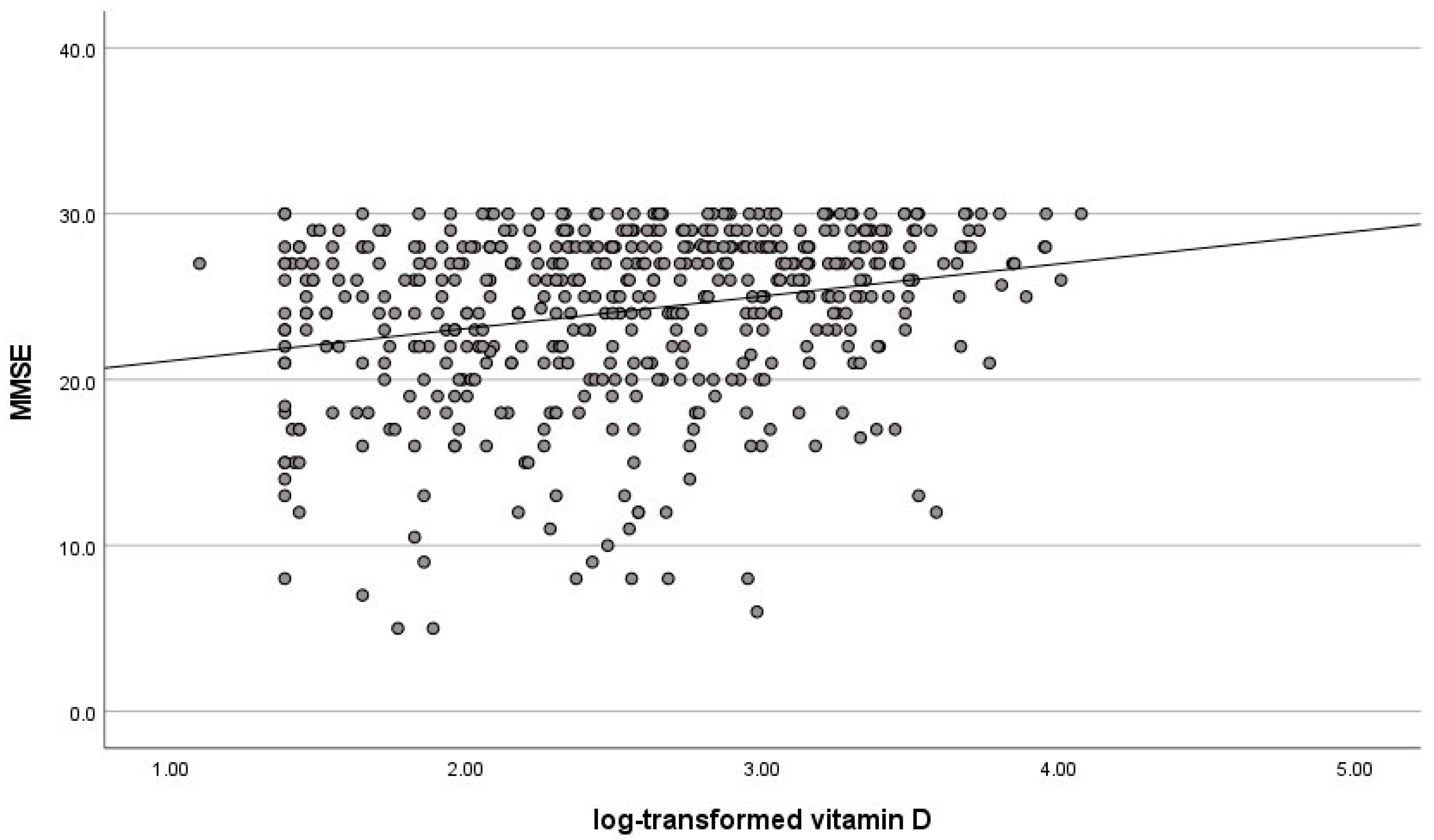 Nutrients 14 01142 g001