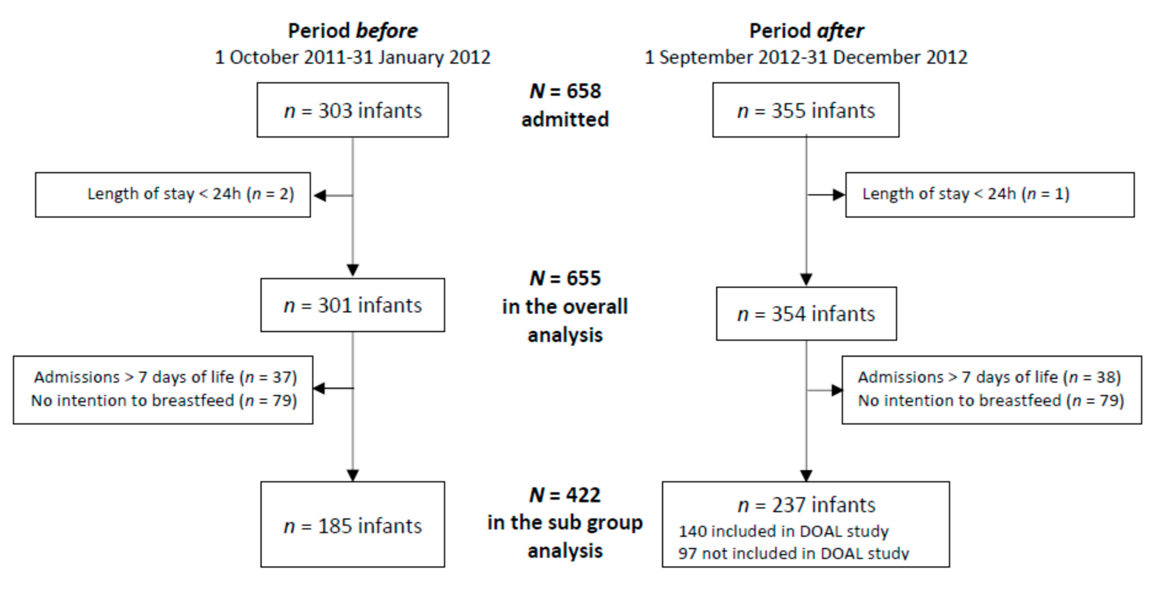 Nutrients 14 01145 g001