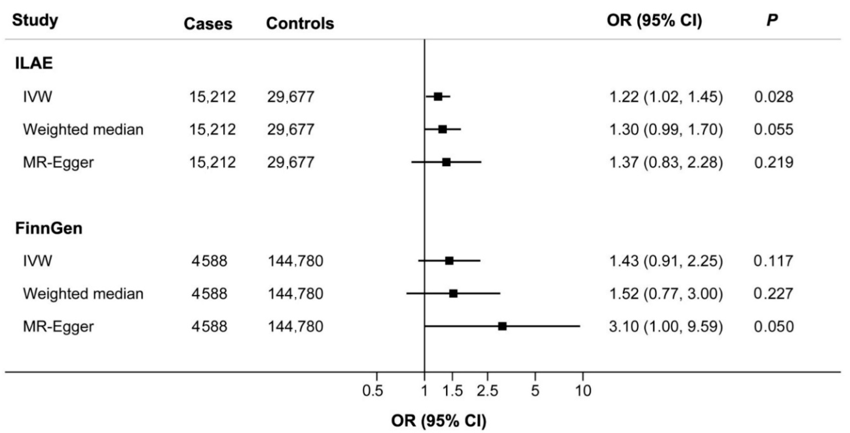 Nutrients 14 01153 g001