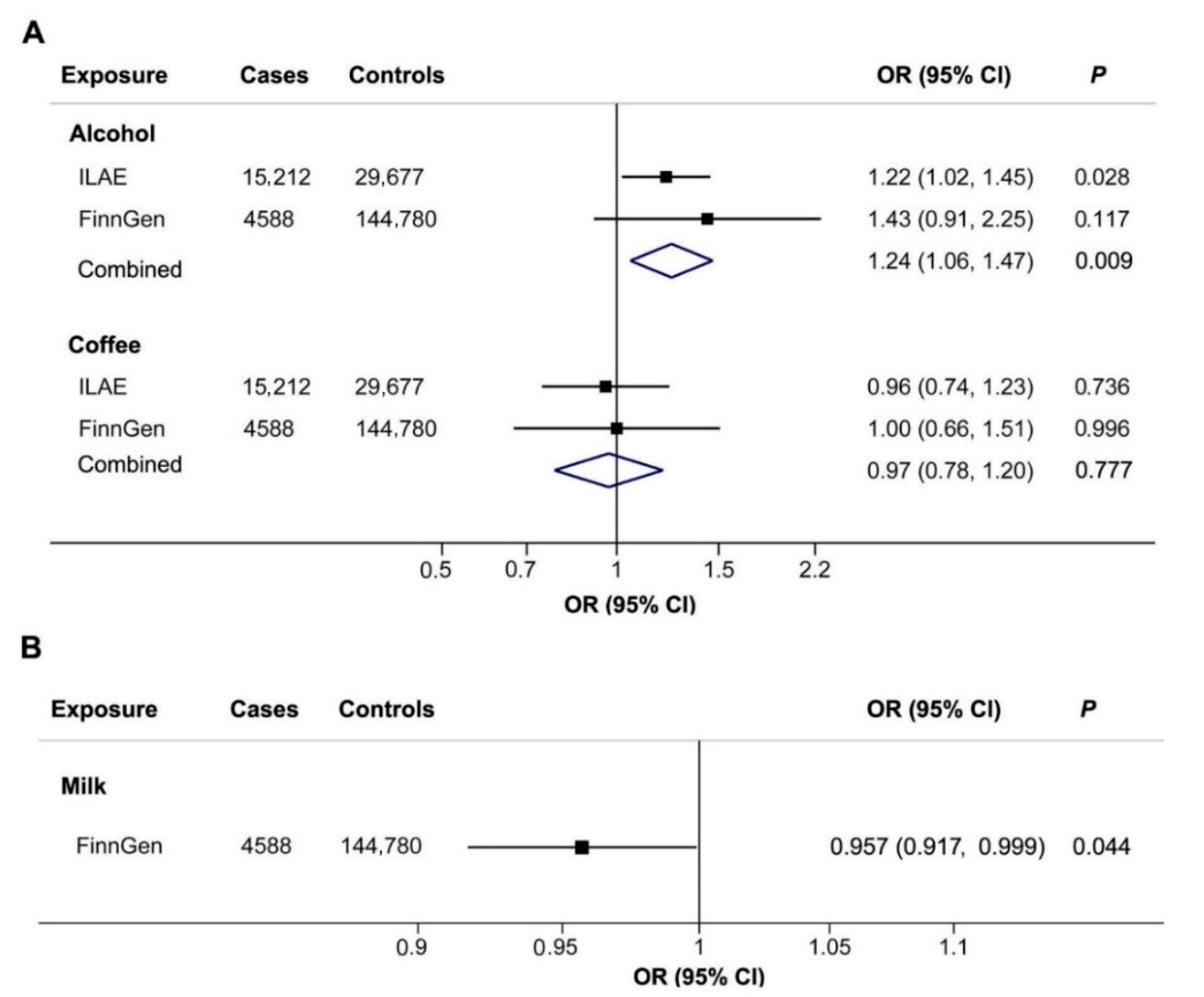 Nutrients 14 01153 g002