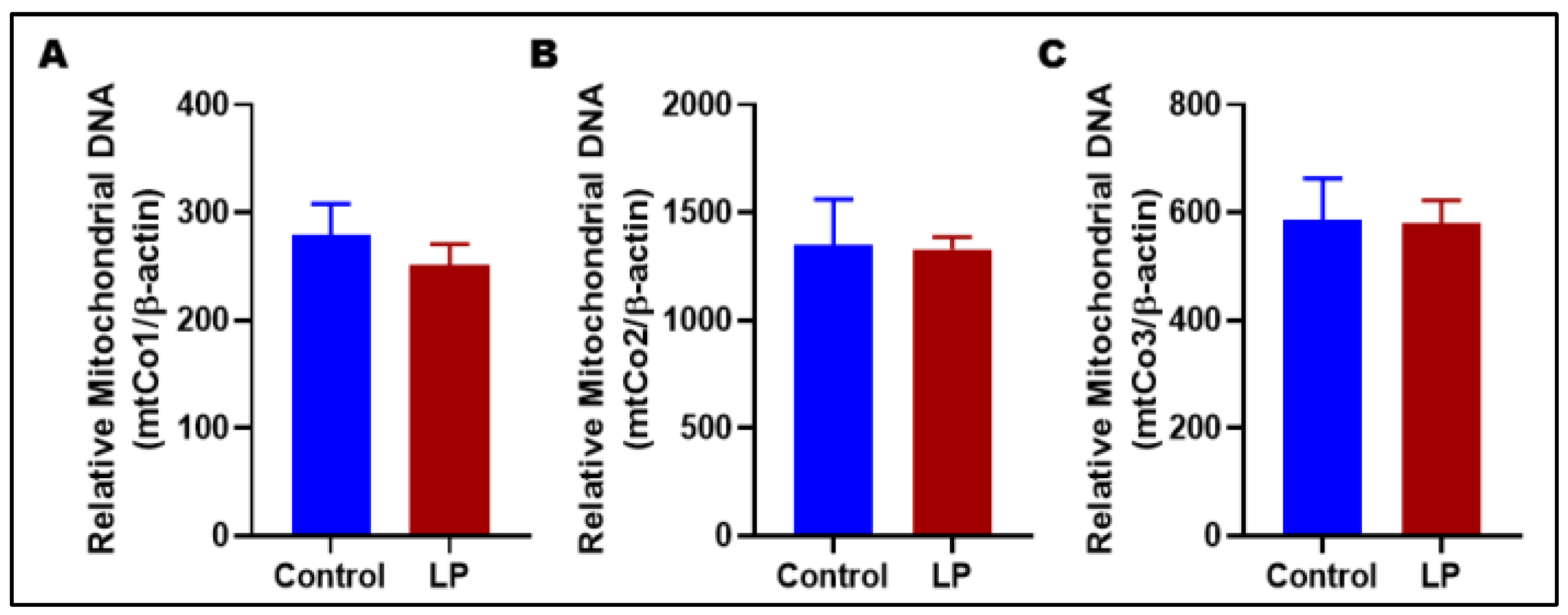 Nutrients 14 01158 g002 Nutrients 14 01158 g002
